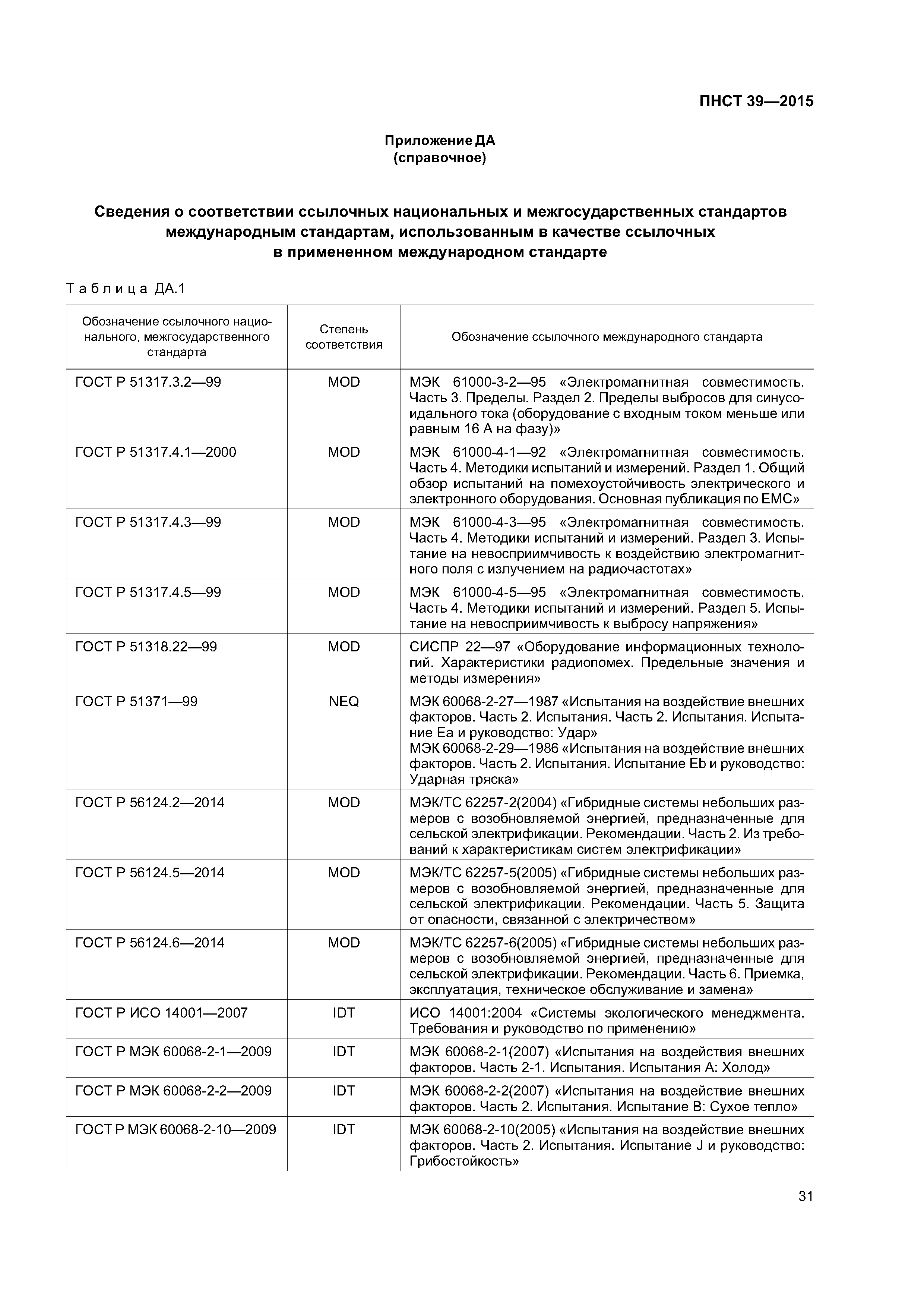 ПНСТ 39-2015