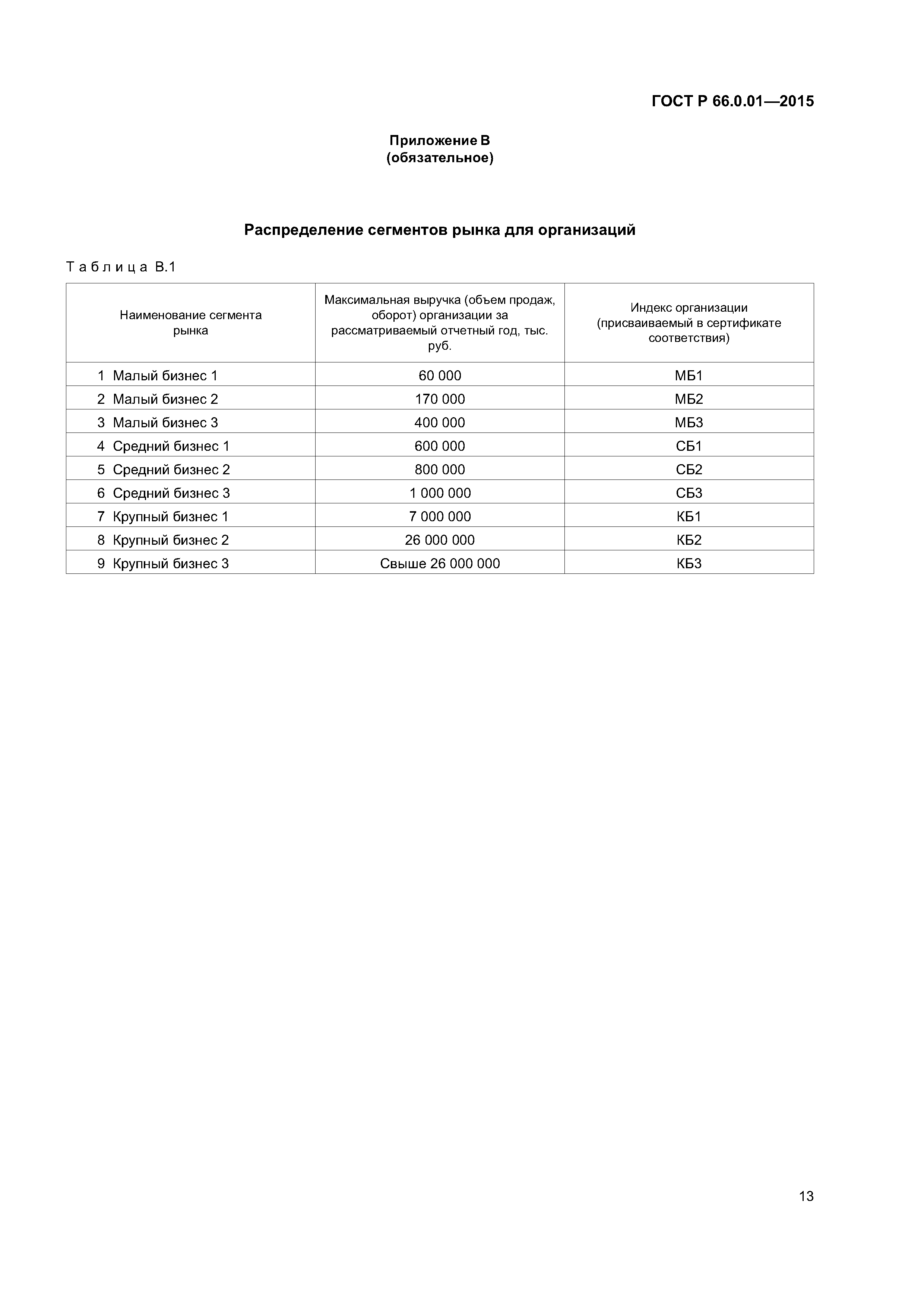 ГОСТ Р 66.0.01-2015