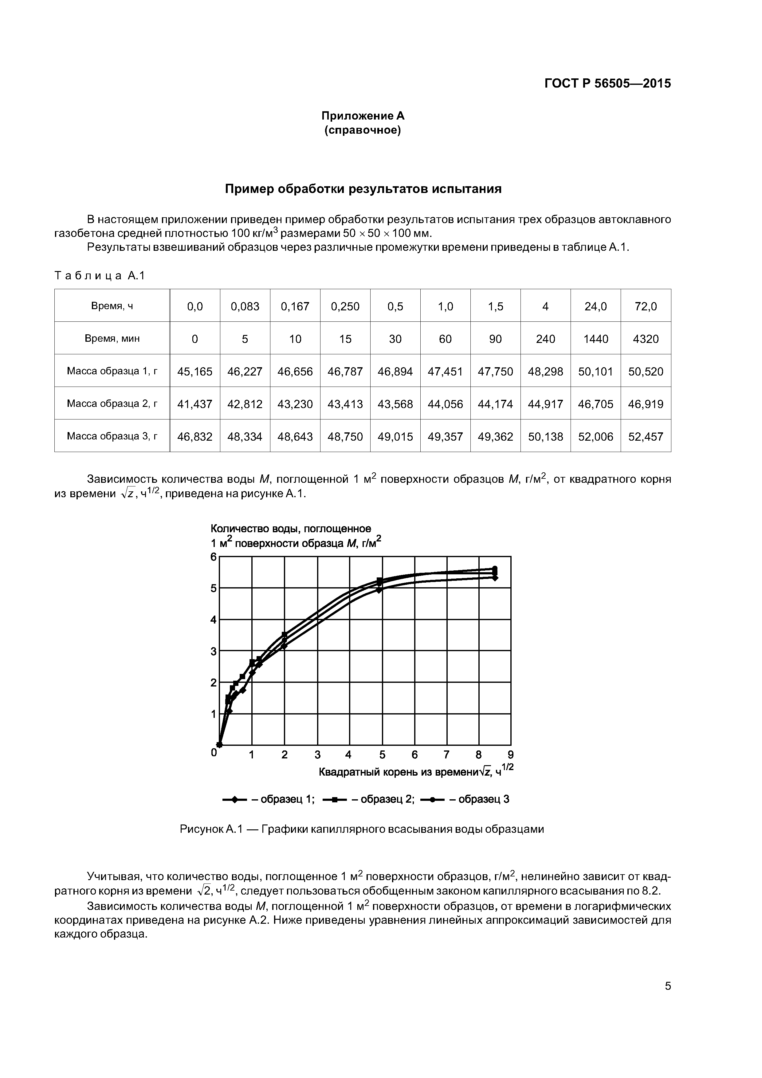 ГОСТ Р 56505-2015