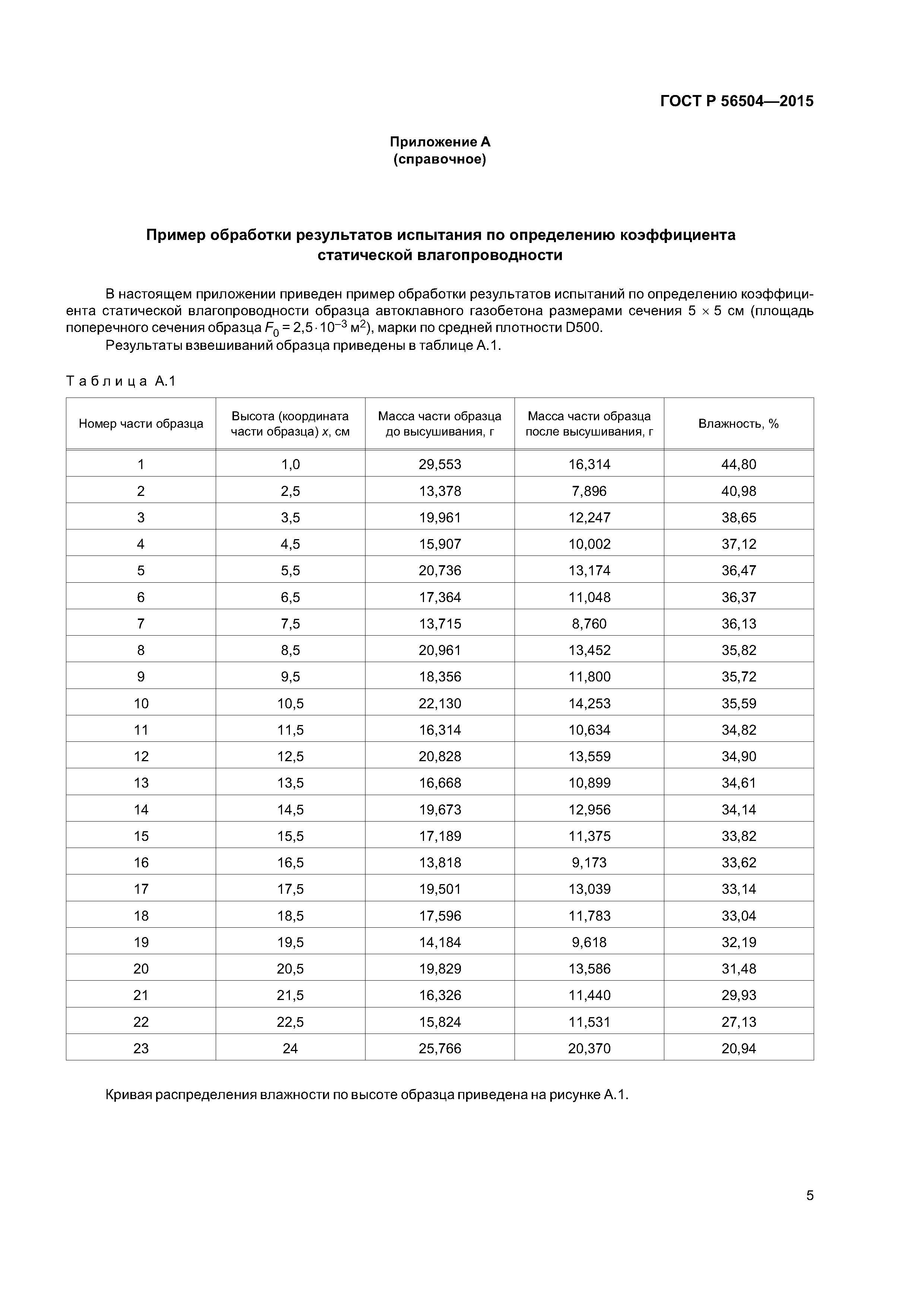 ГОСТ Р 56504-2015