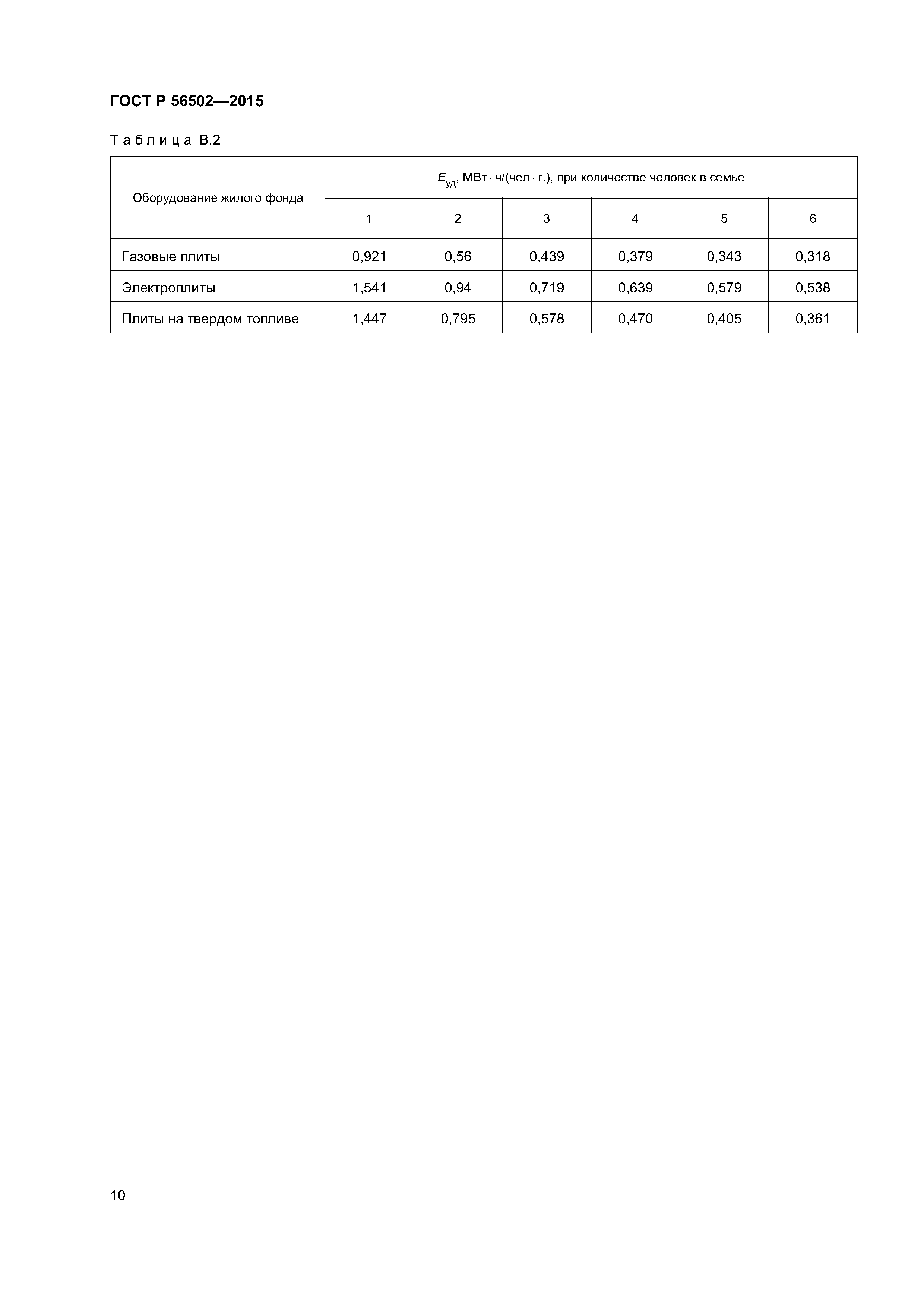 ГОСТ Р 56502-2015