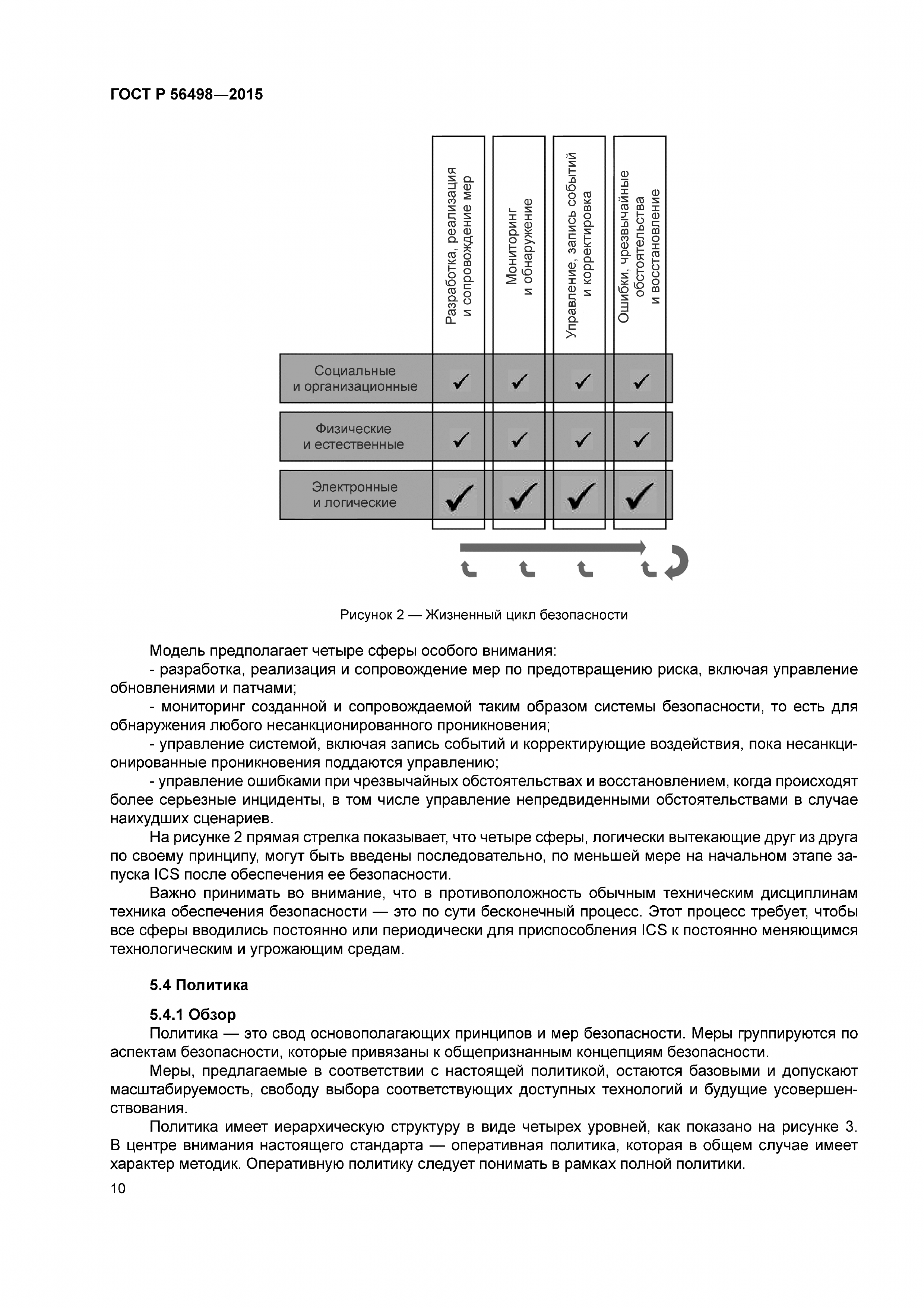 ГОСТ Р 56498-2015