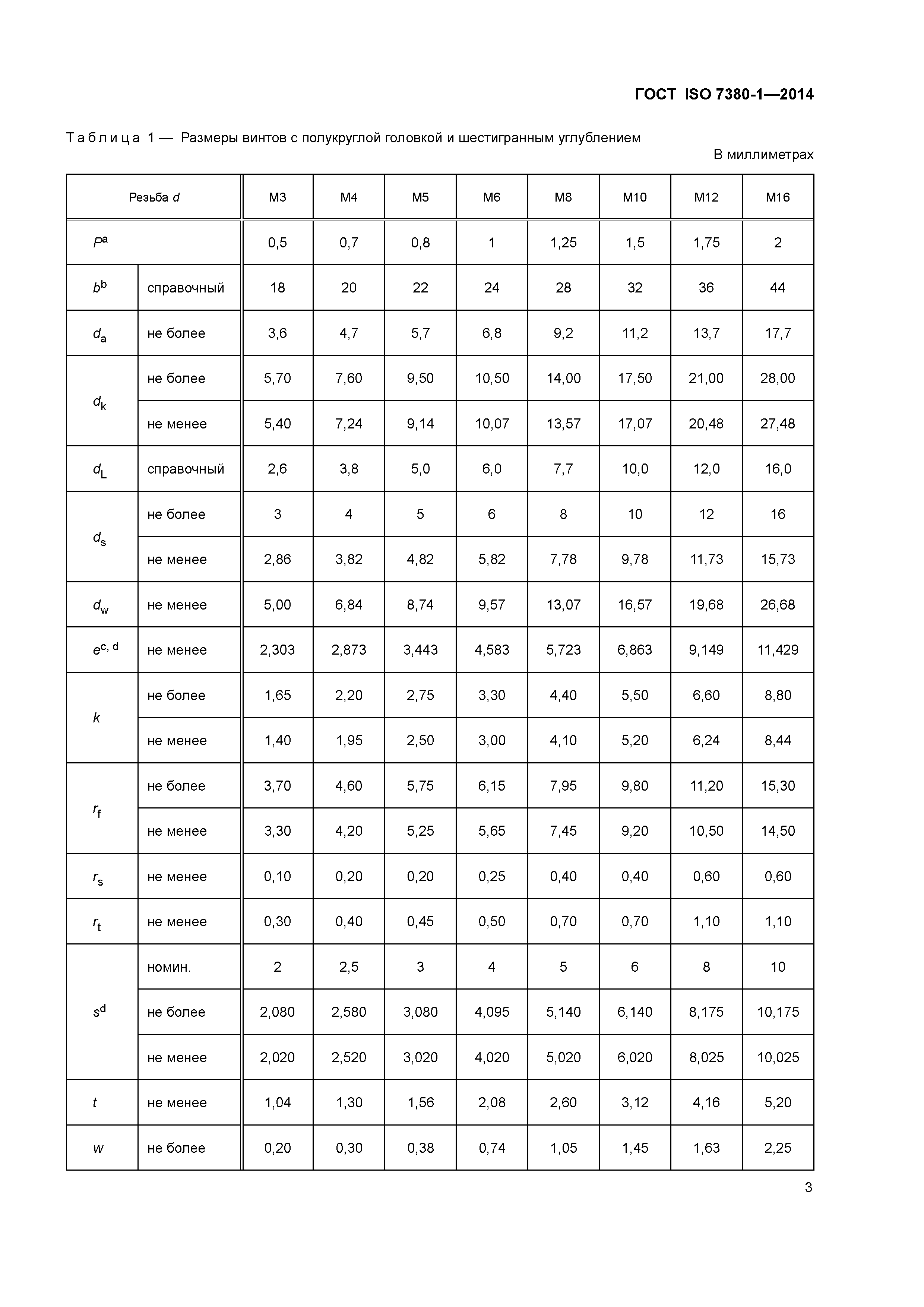 ГОСТ ISO 7380-1-2014