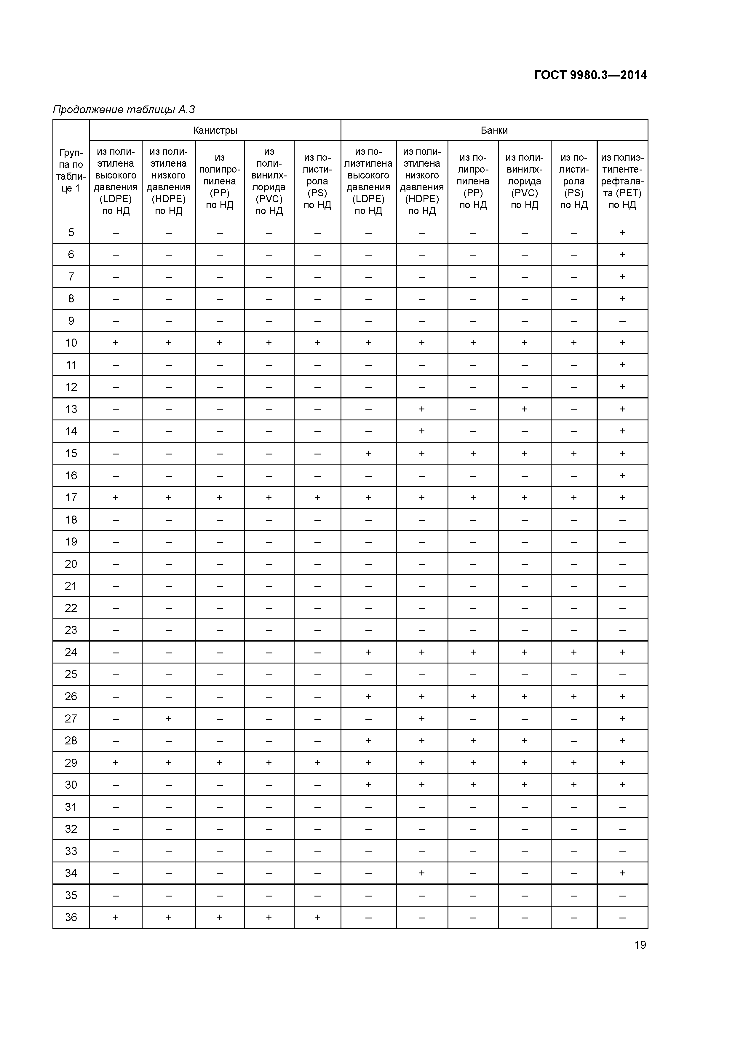 ГОСТ 9980.3-2014