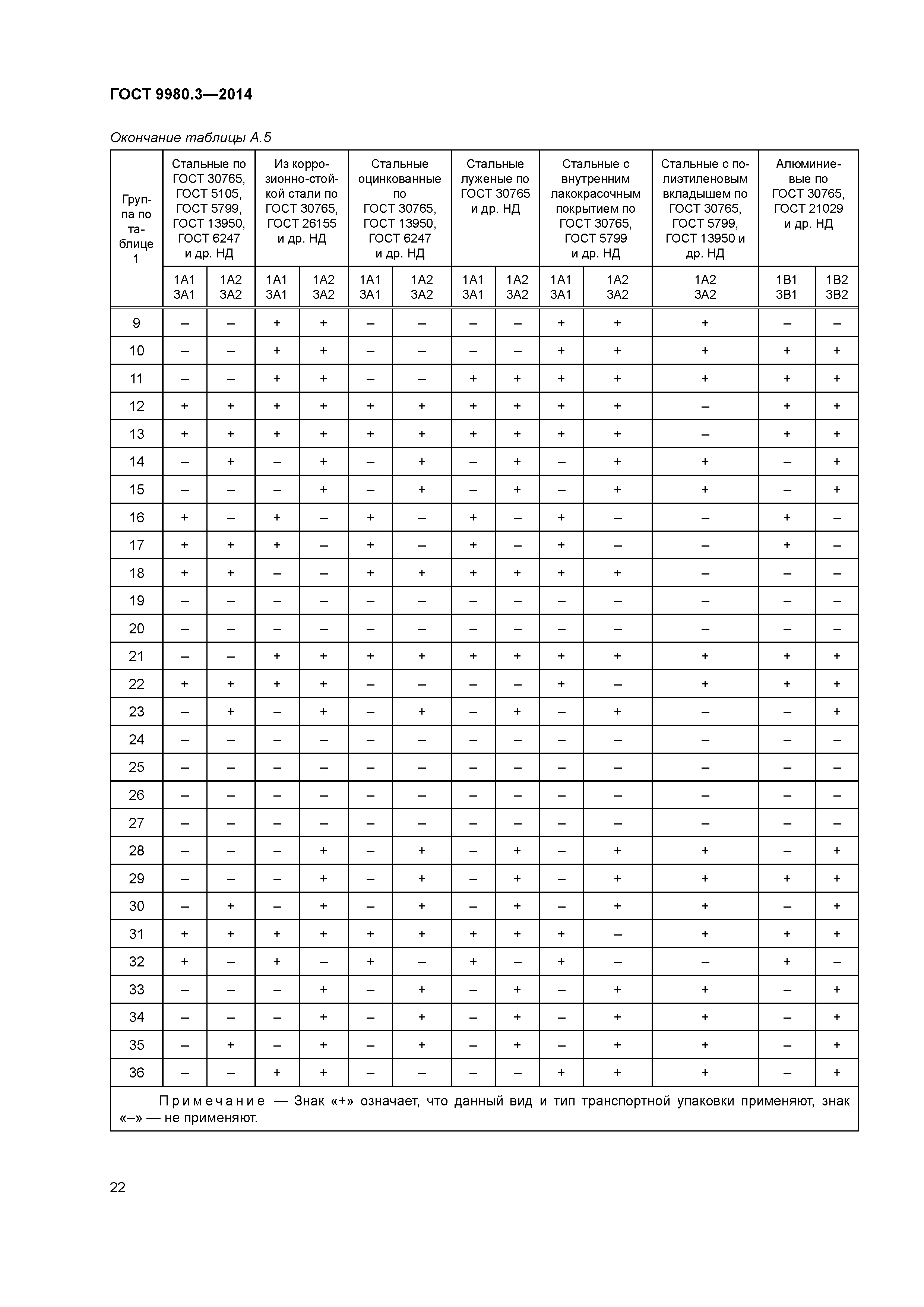 ГОСТ 9980.3-2014