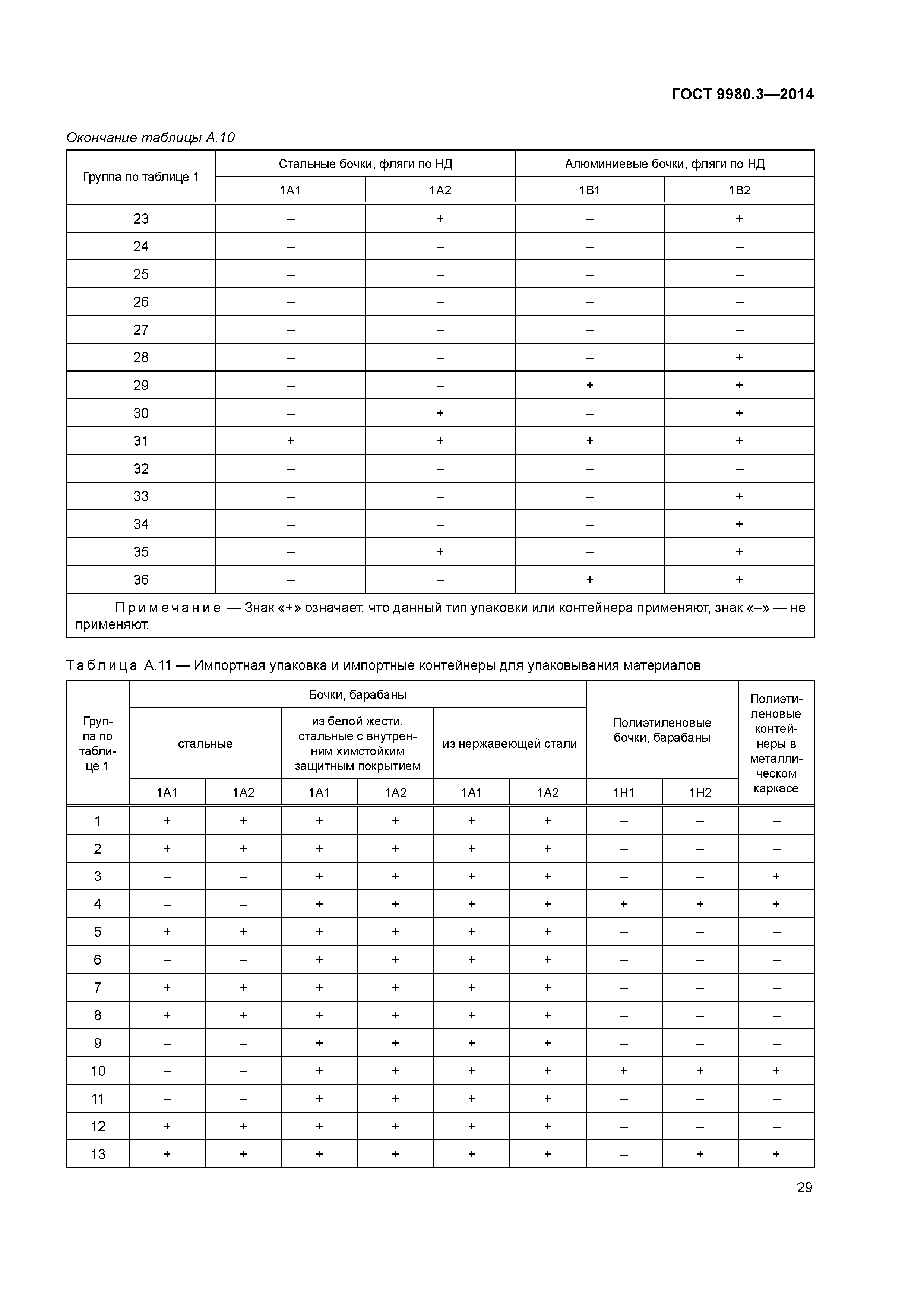 ГОСТ 9980.3-2014