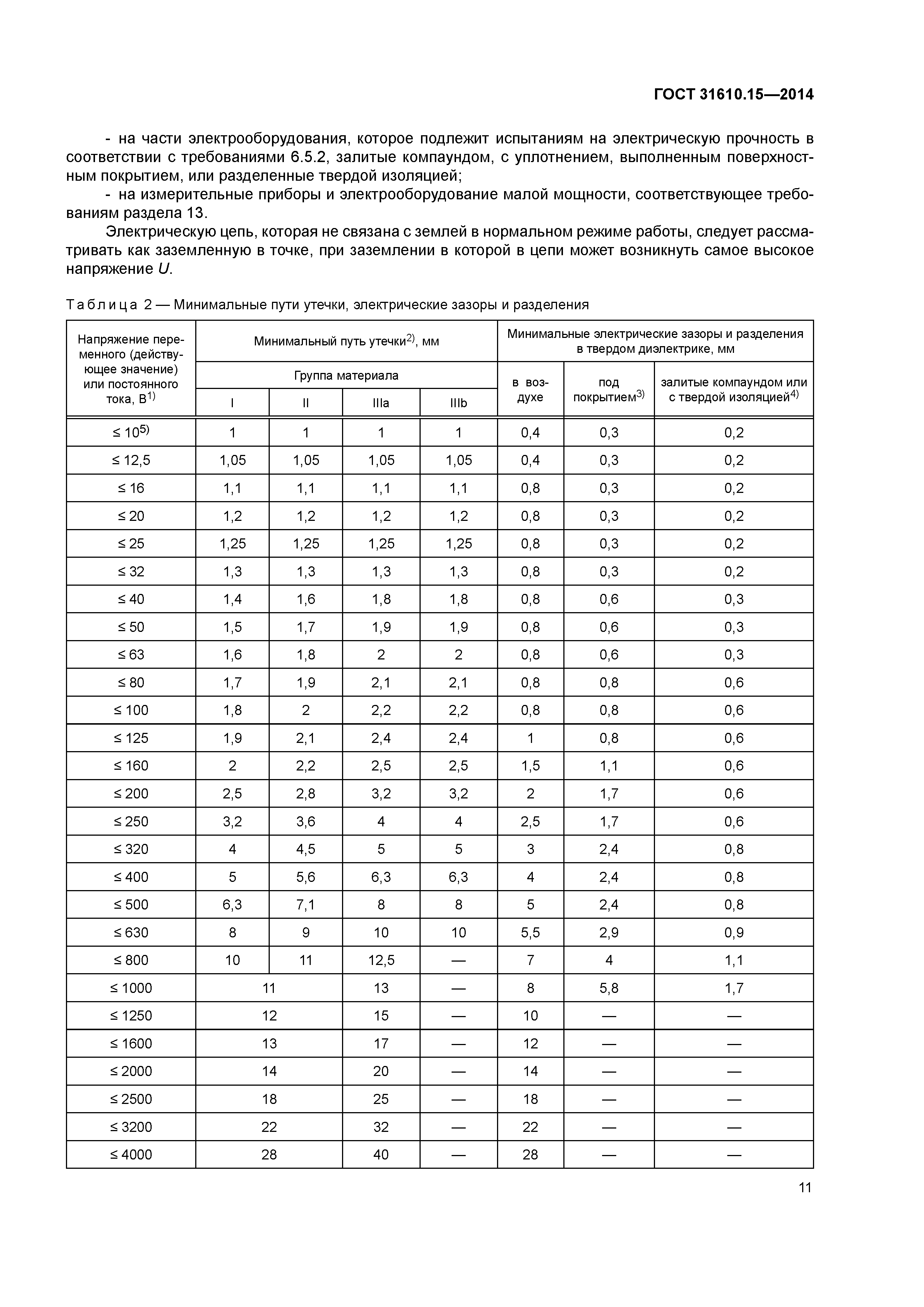 ГОСТ 31610.15-2014