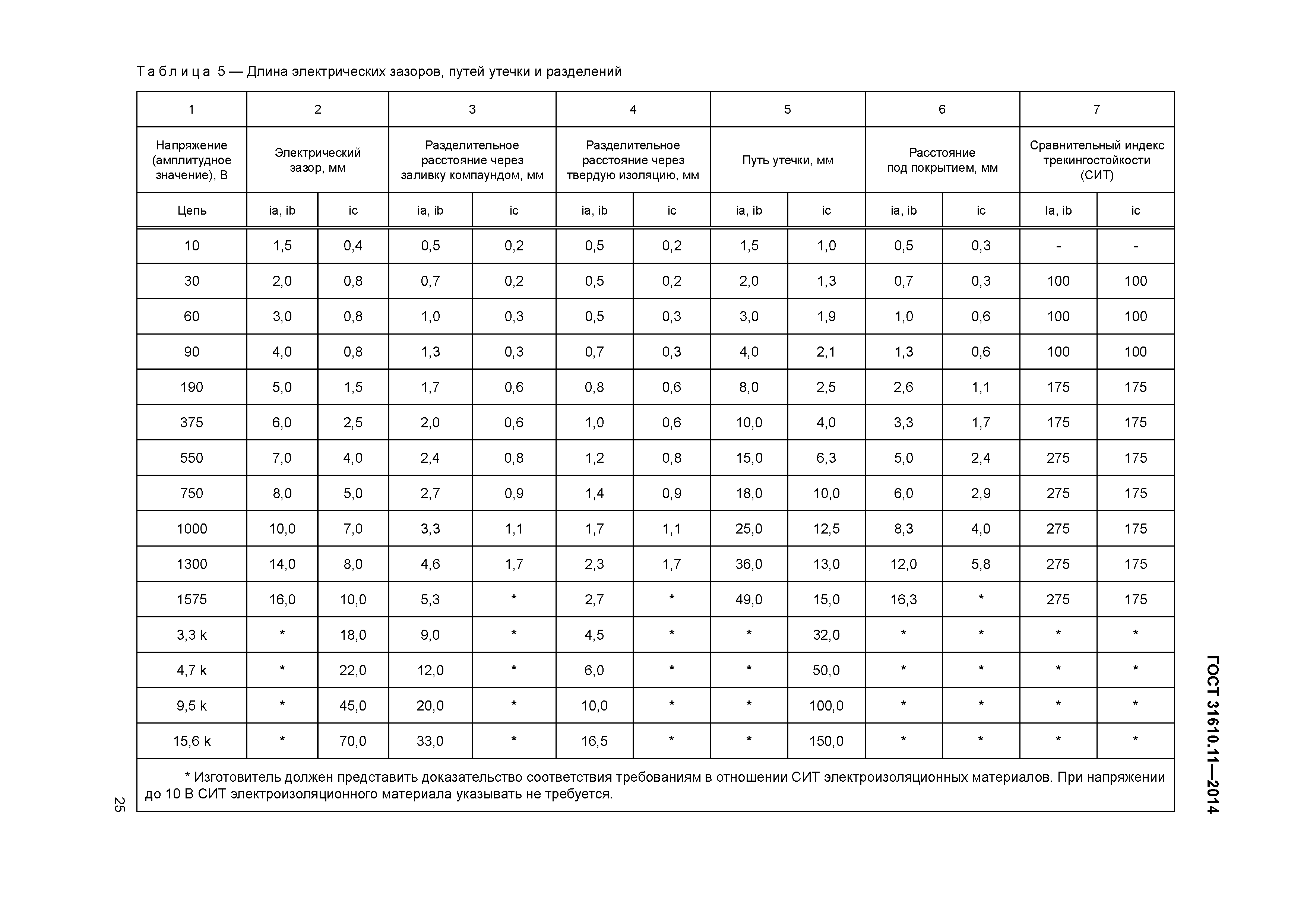 ГОСТ 31610.11-2014