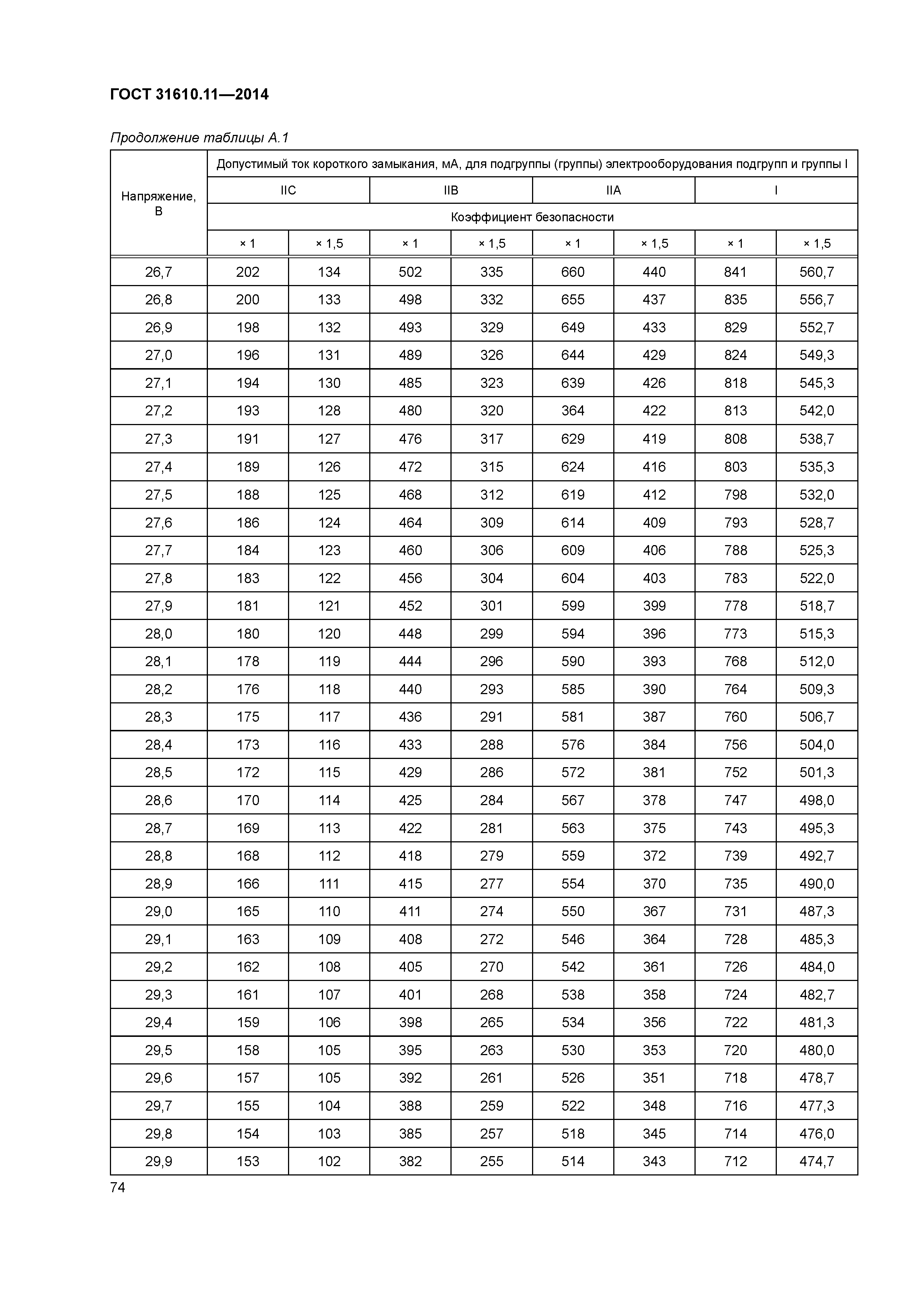 ГОСТ 31610.11-2014