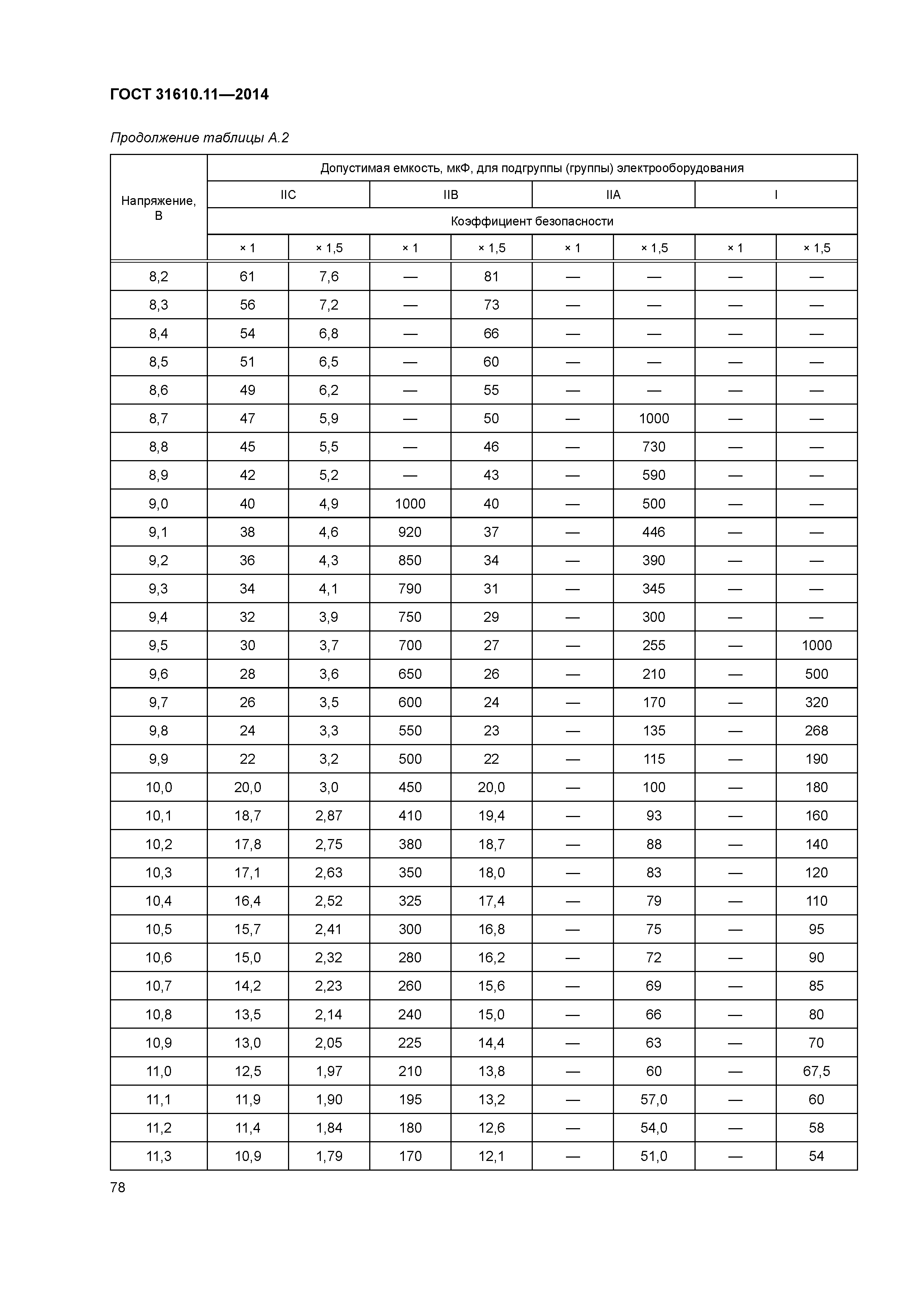 ГОСТ 31610.11-2014