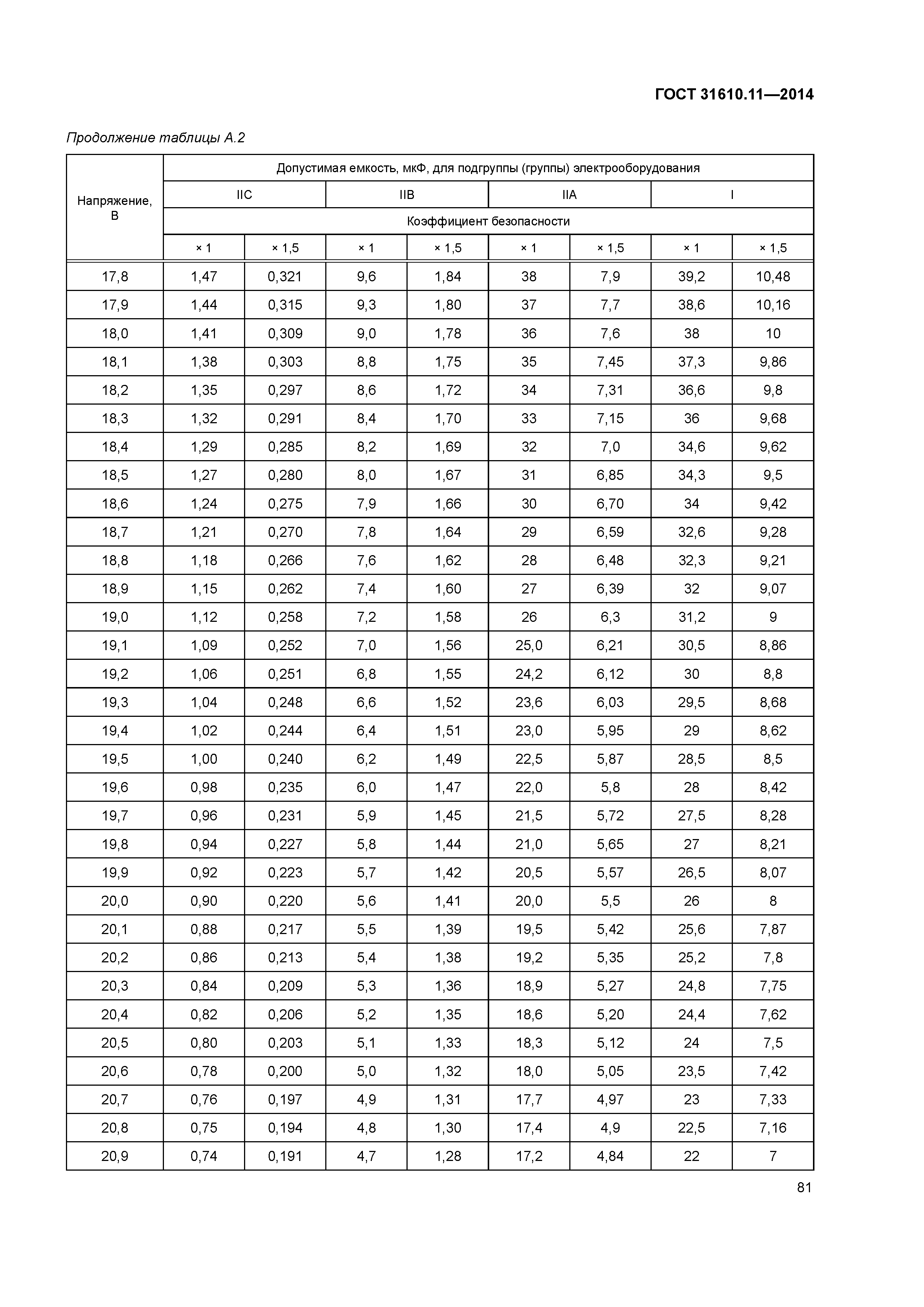 ГОСТ 31610.11-2014