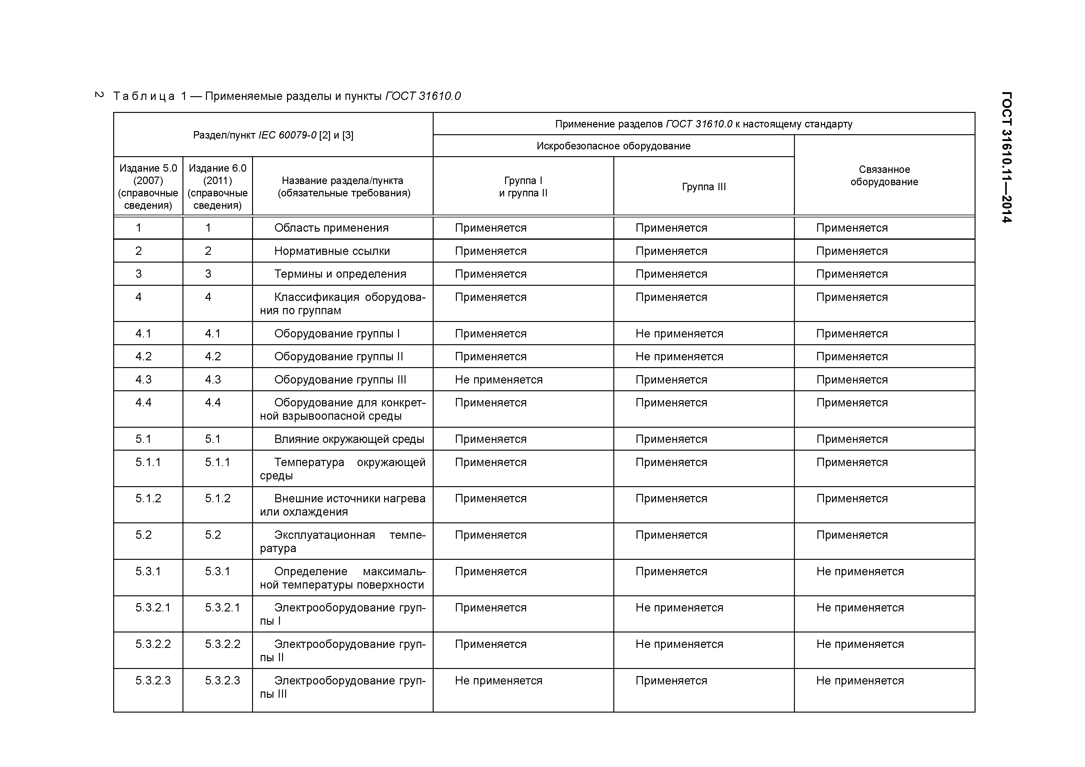 ГОСТ 31610.11-2014