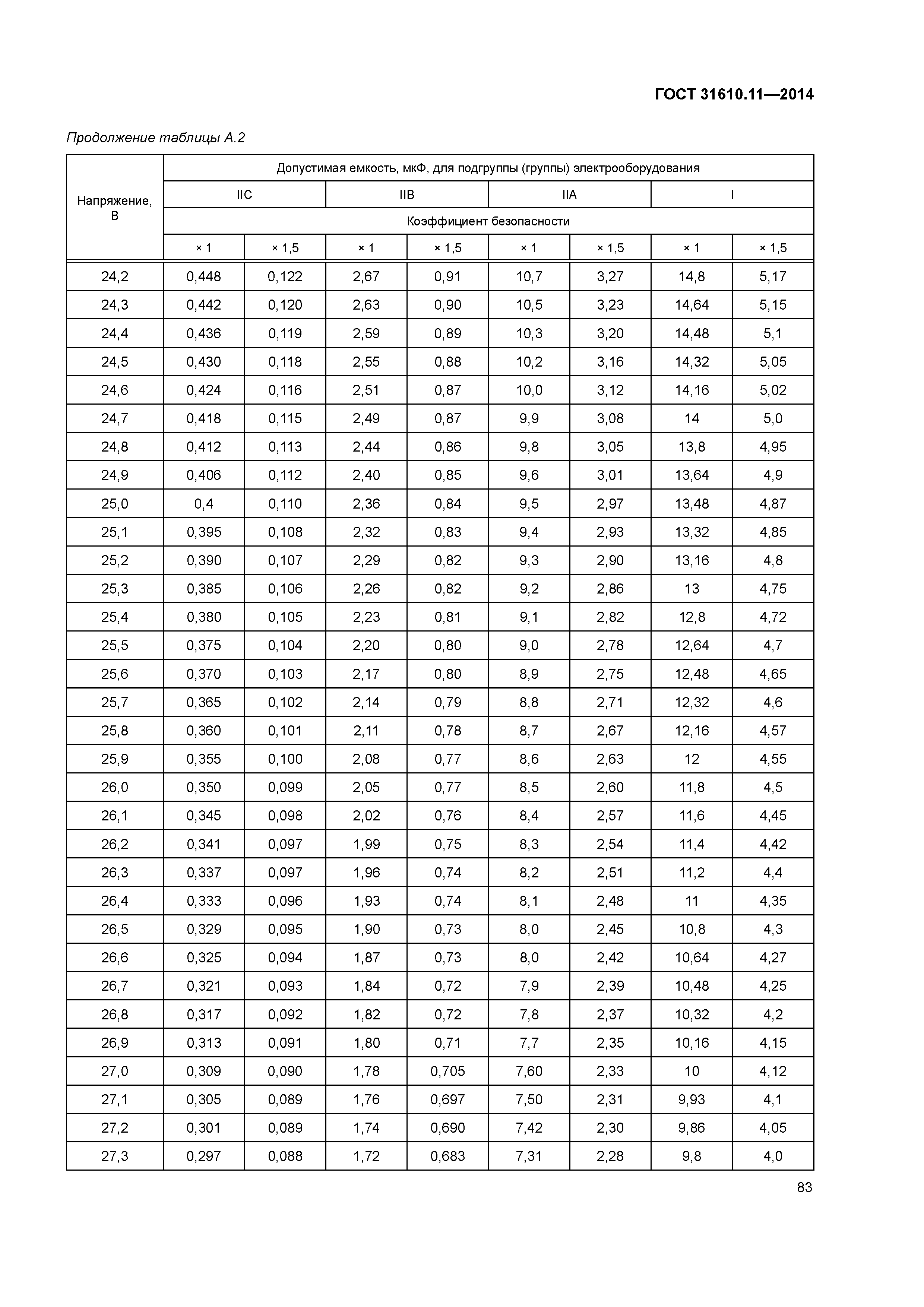 ГОСТ 31610.11-2014