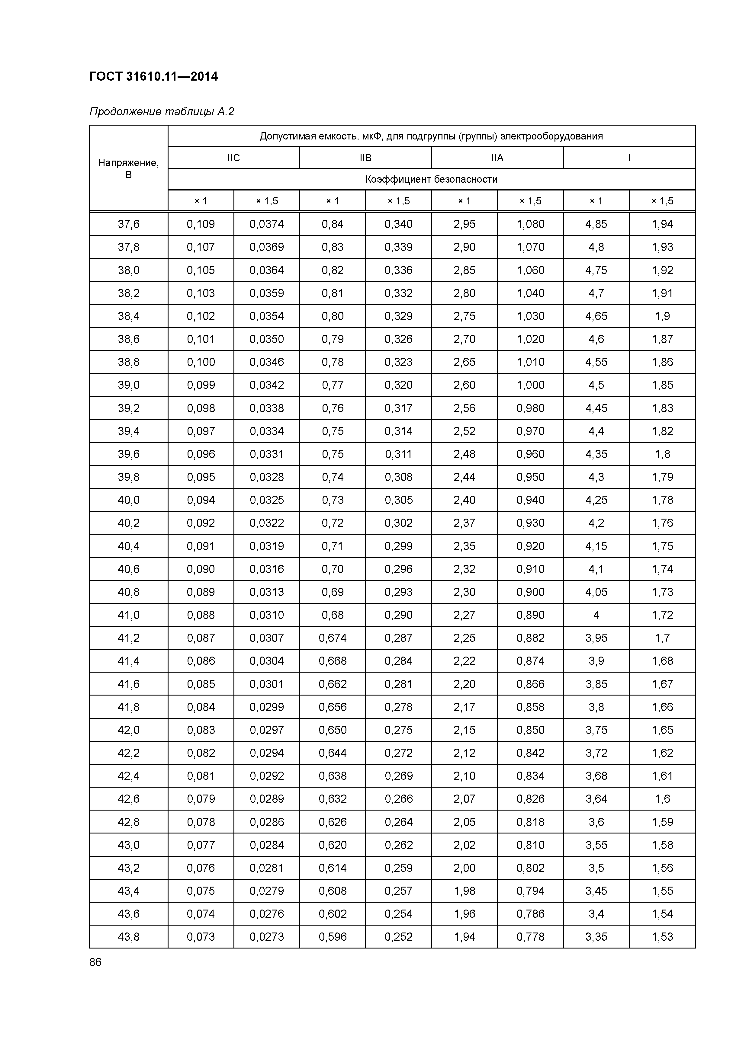 ГОСТ 31610.11-2014