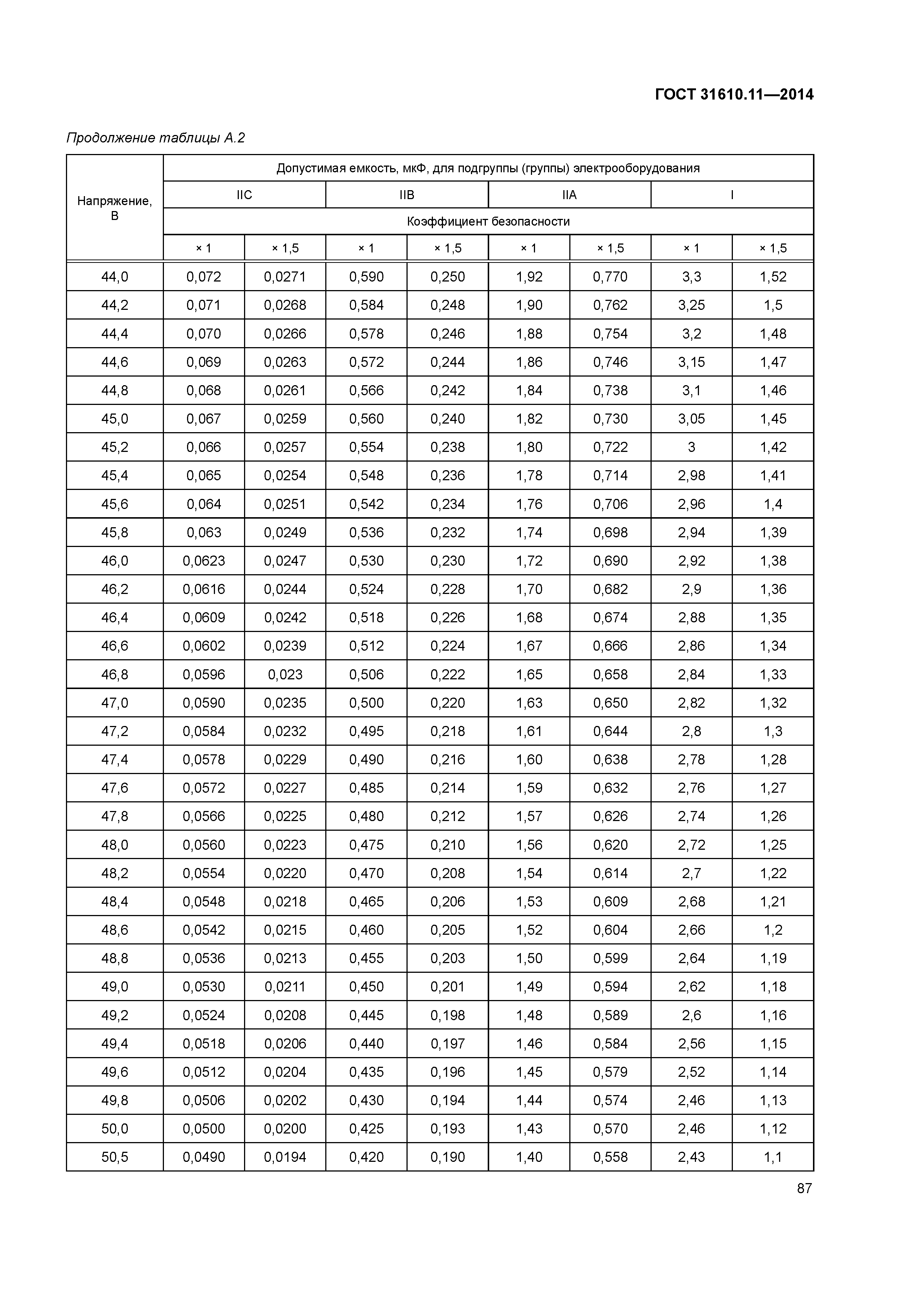 ГОСТ 31610.11-2014