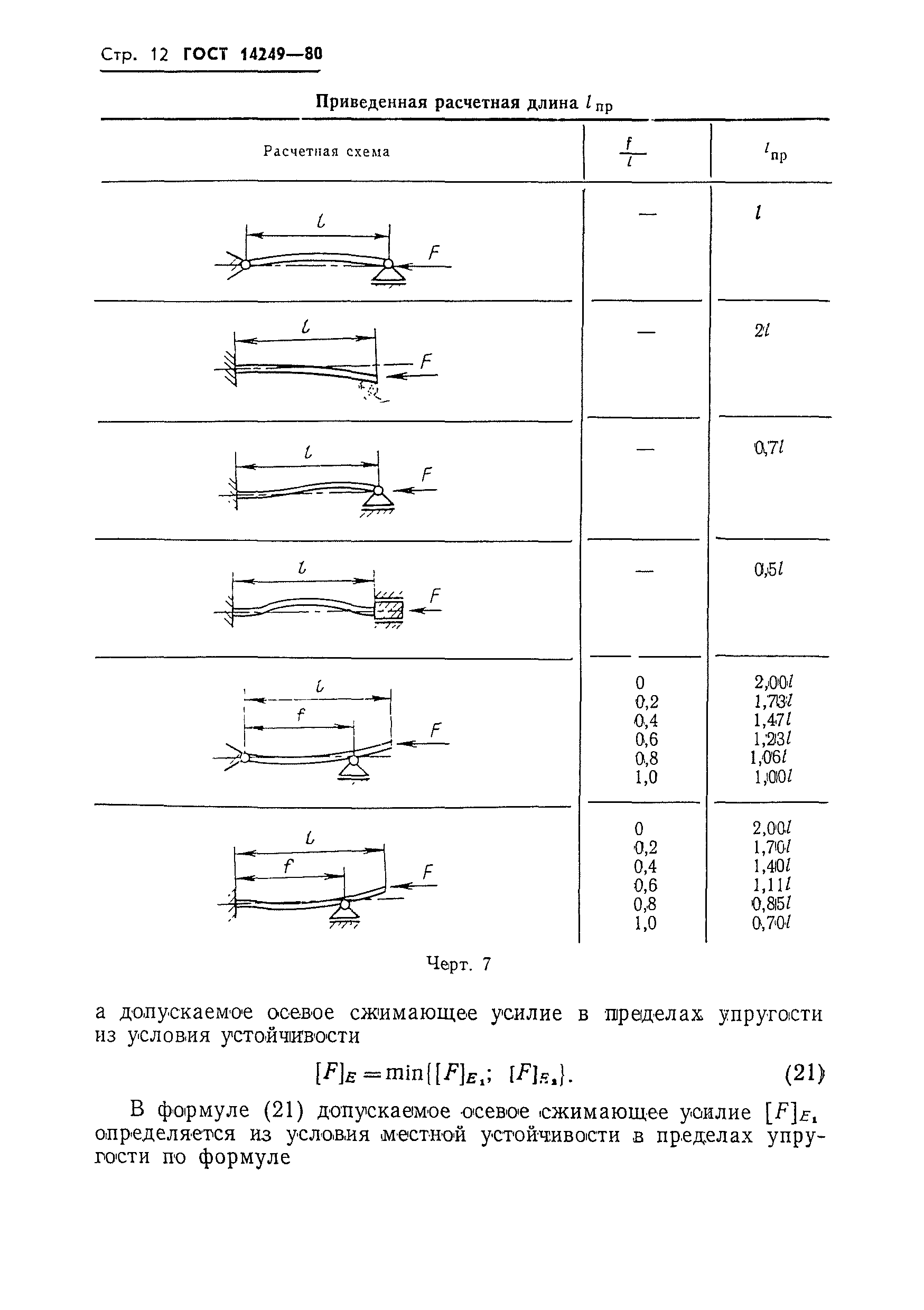 ГОСТ 14249-80