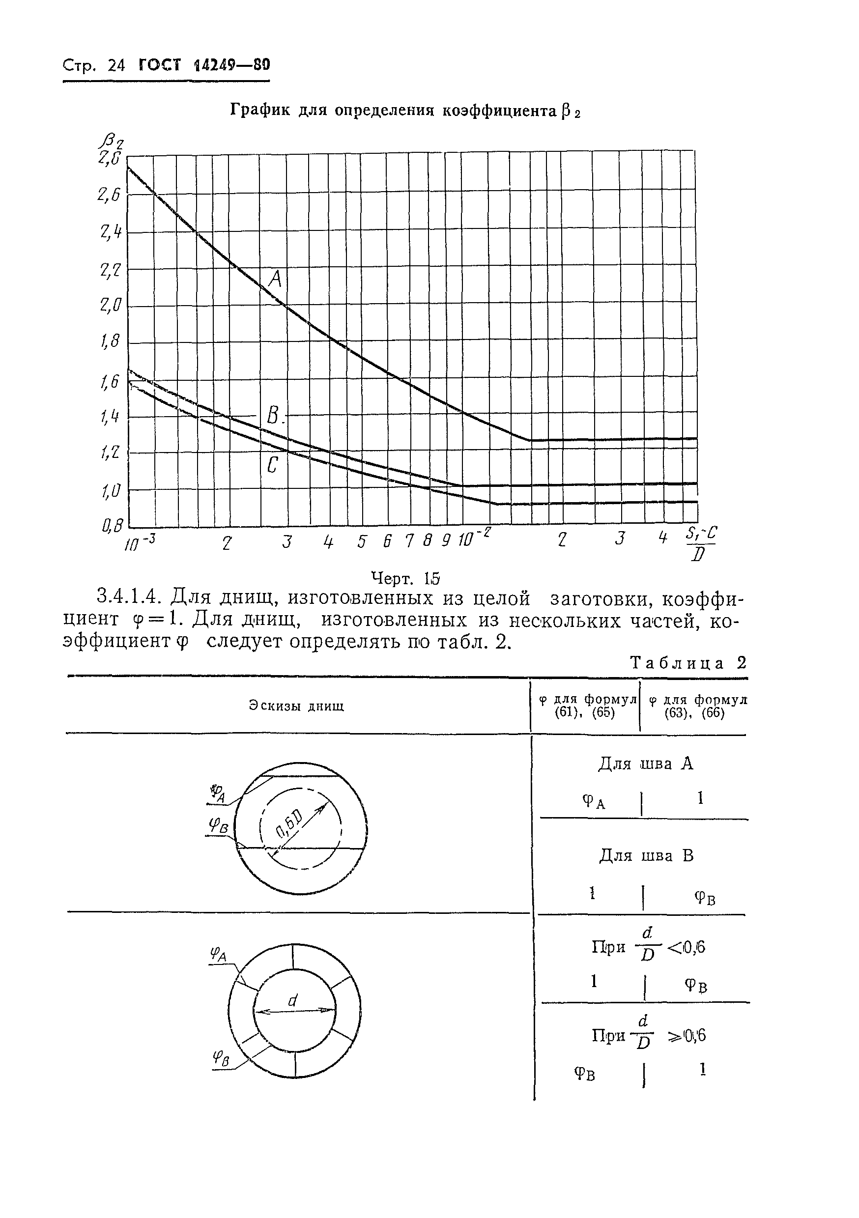 ГОСТ 14249-80