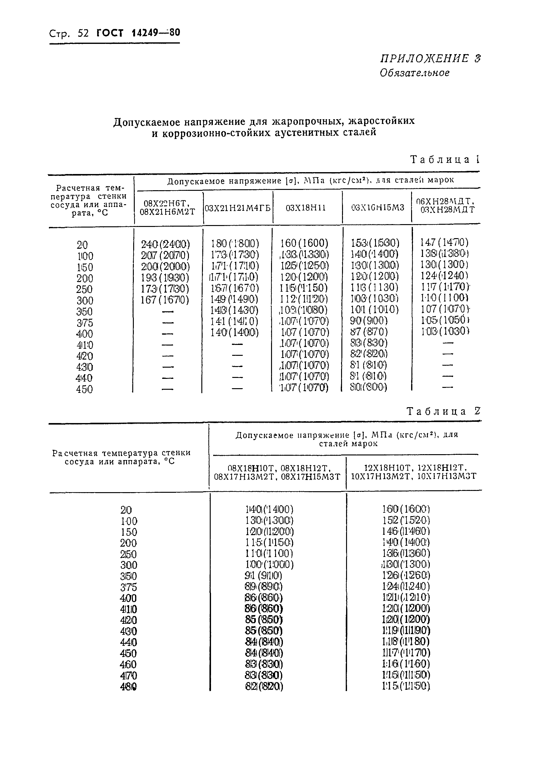 ГОСТ 14249-80