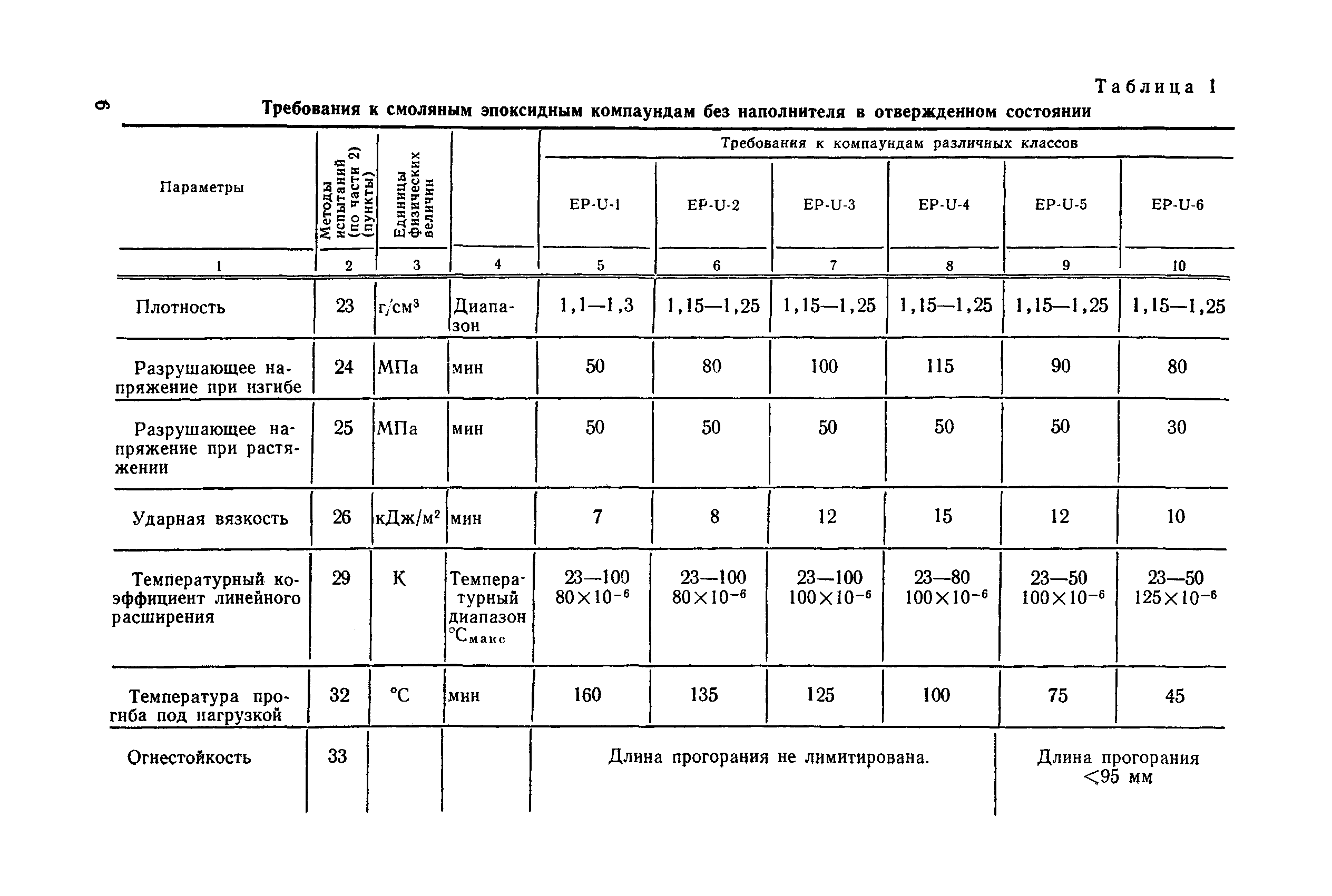 МЭК 455-3-1-81