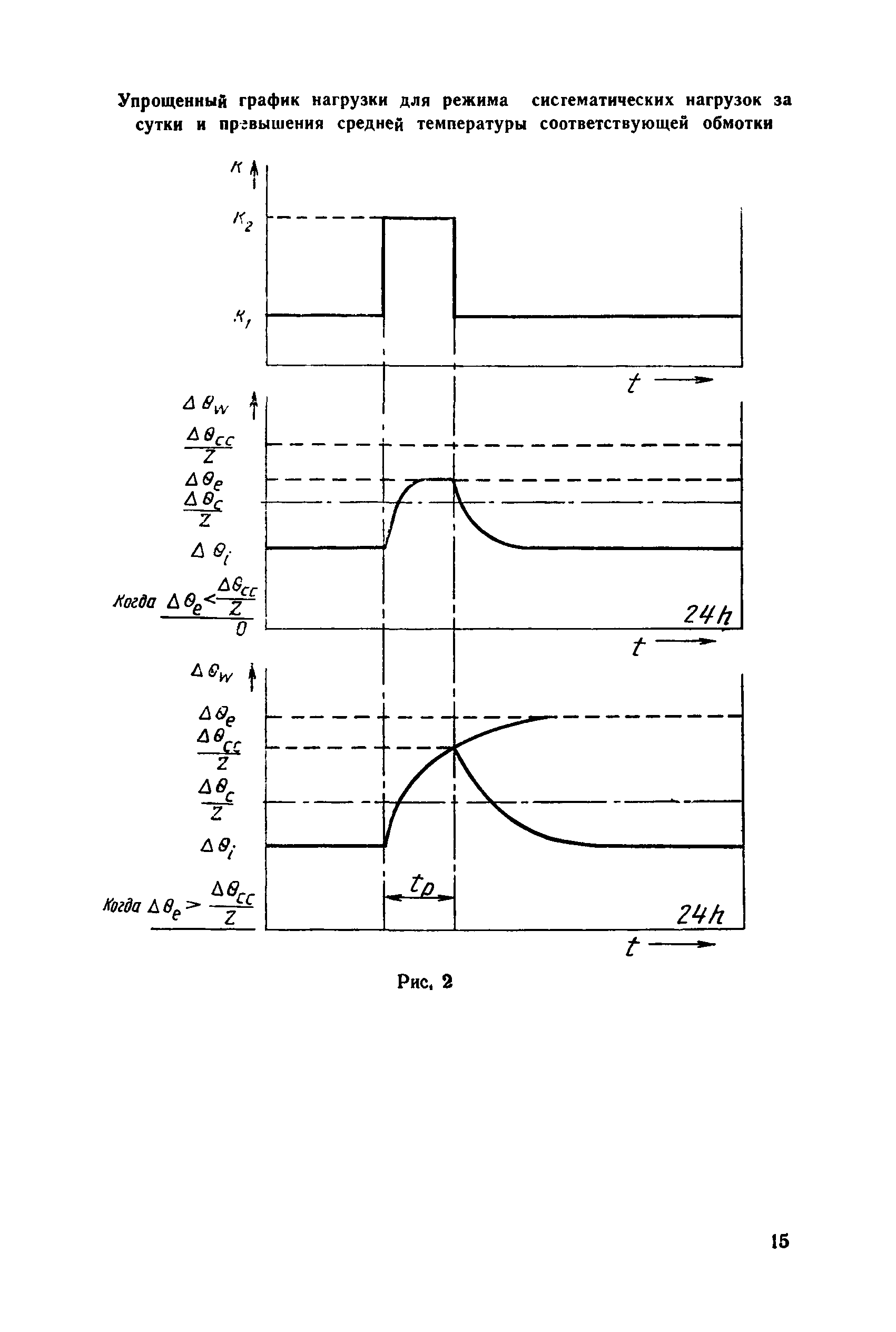 МЭК 905-87