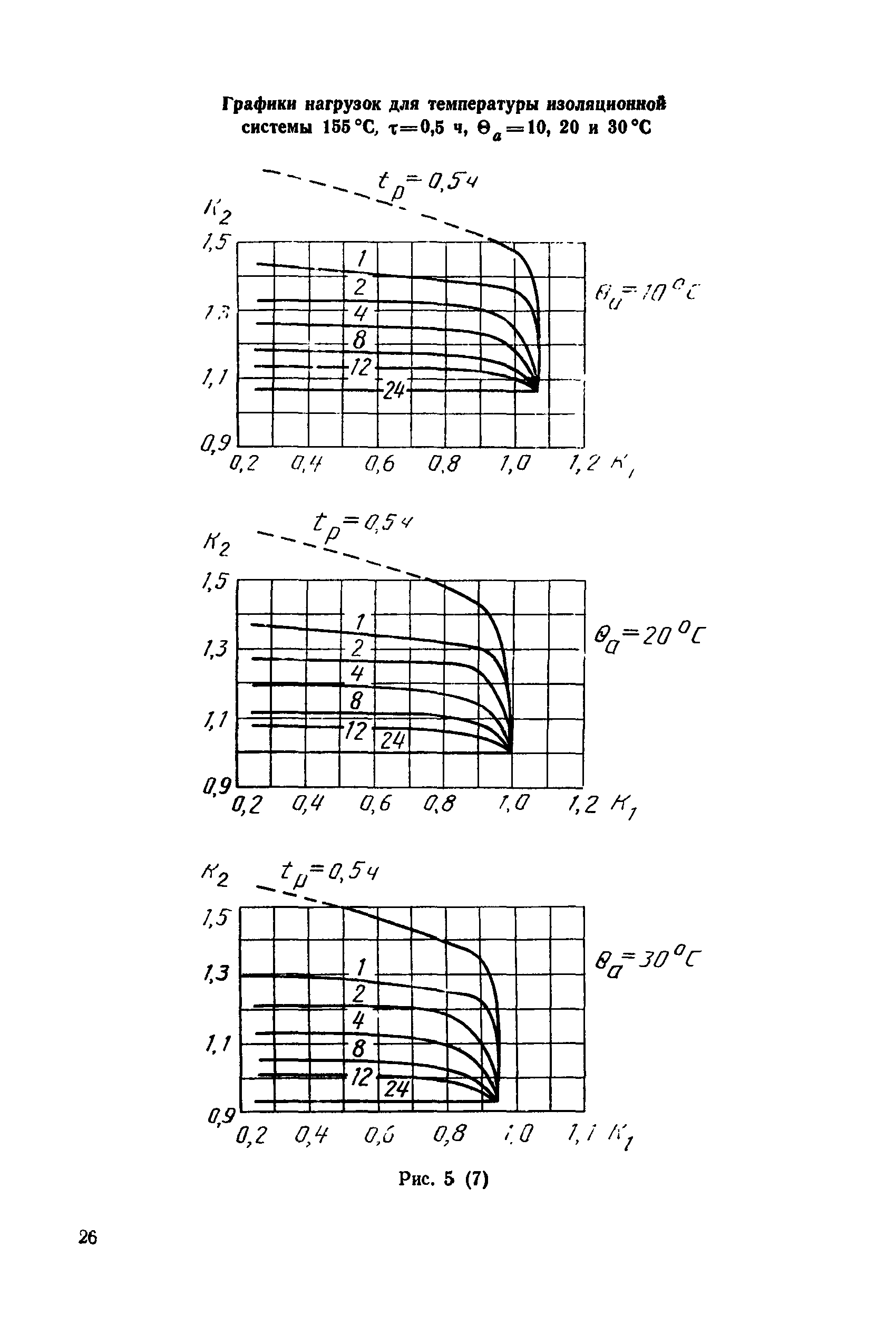 МЭК 905-87