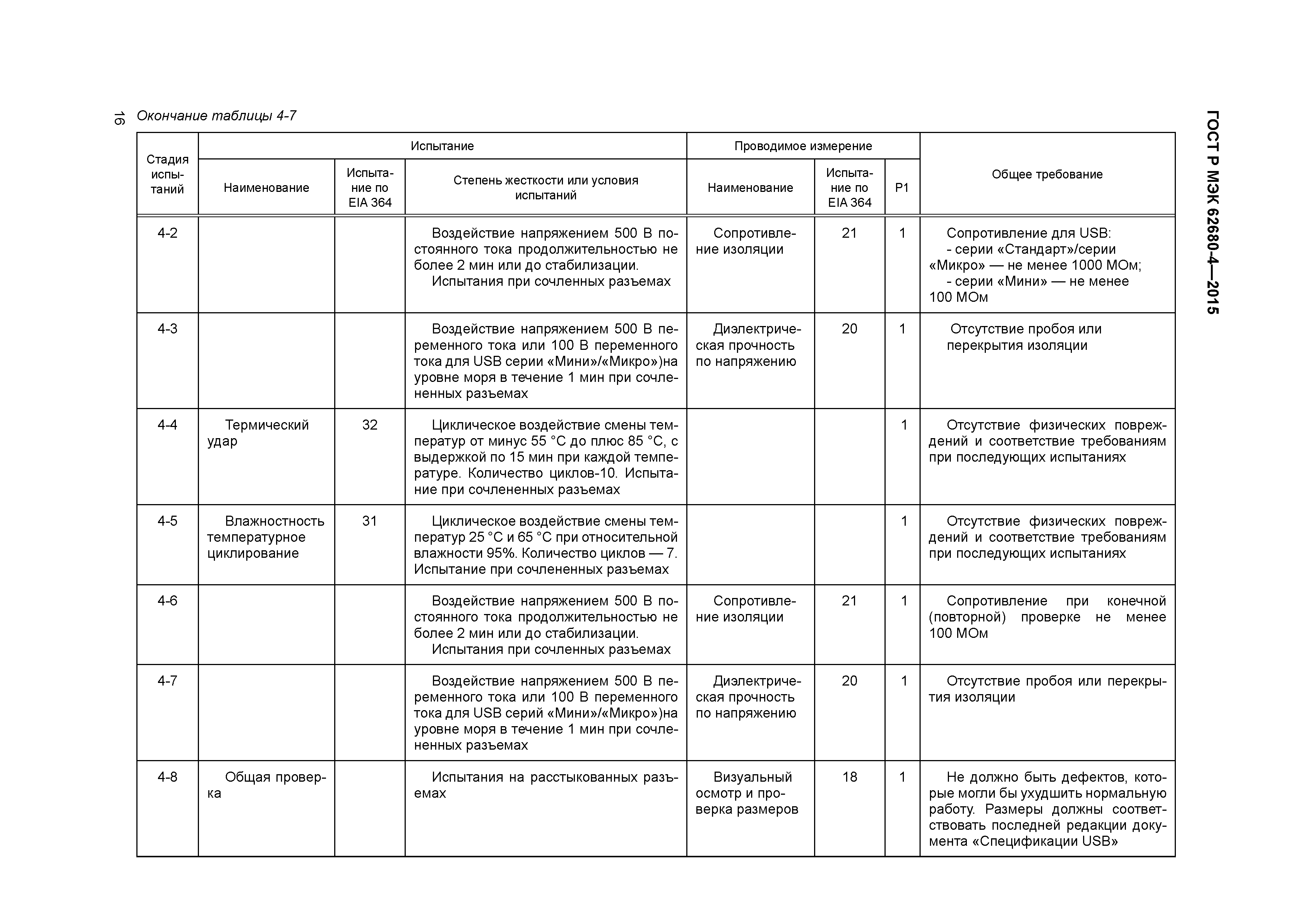 ГОСТ Р МЭК 62680-4-2015