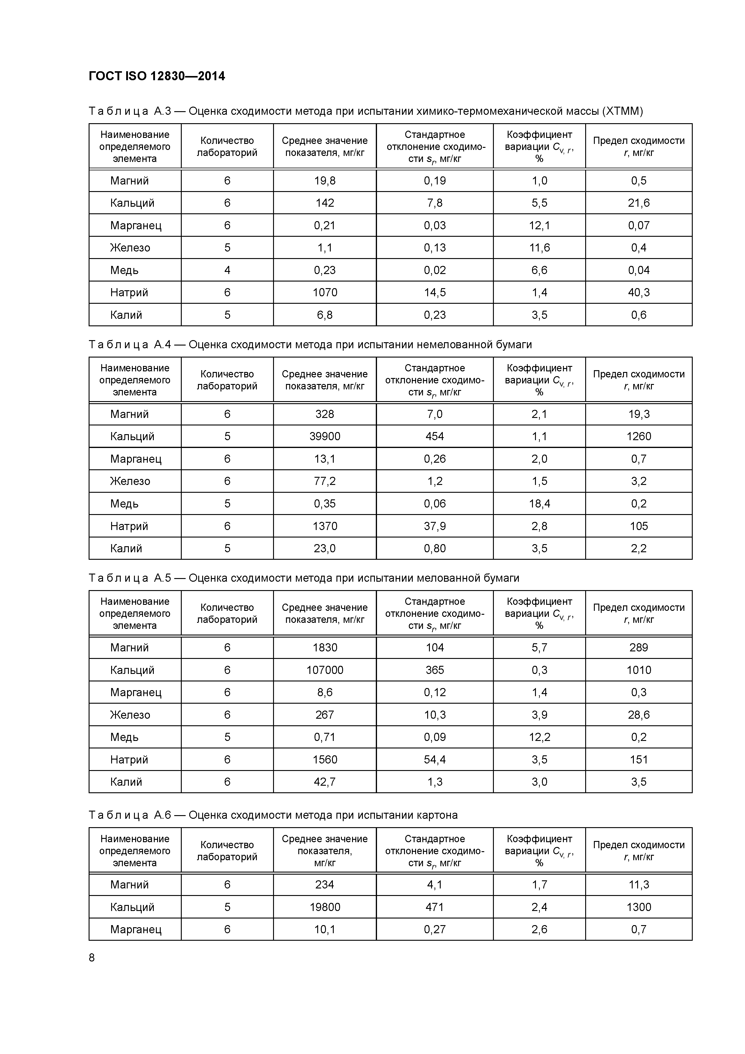 ГОСТ ISO 12830-2014