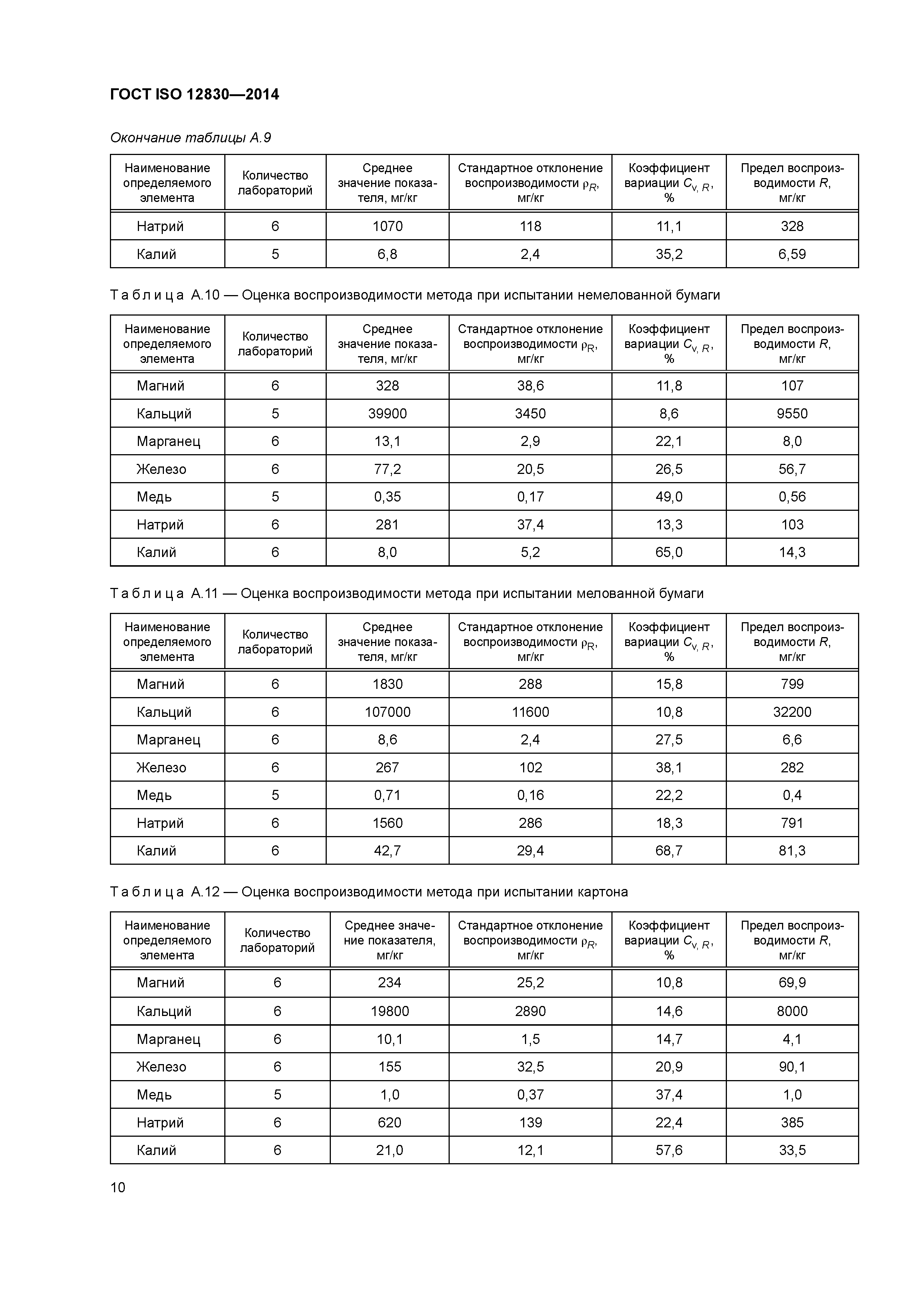 ГОСТ ISO 12830-2014