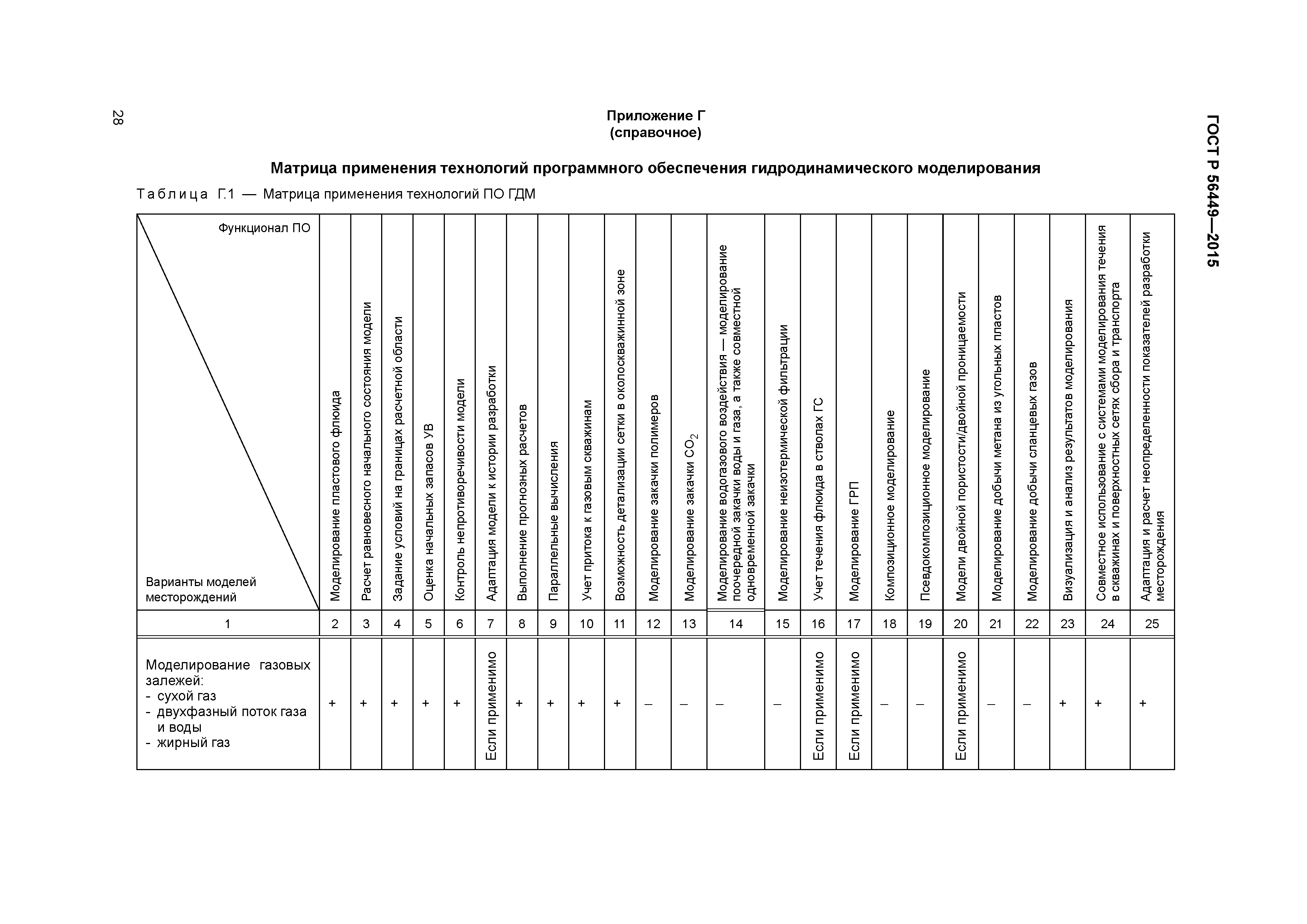 ГОСТ Р 56449-2015