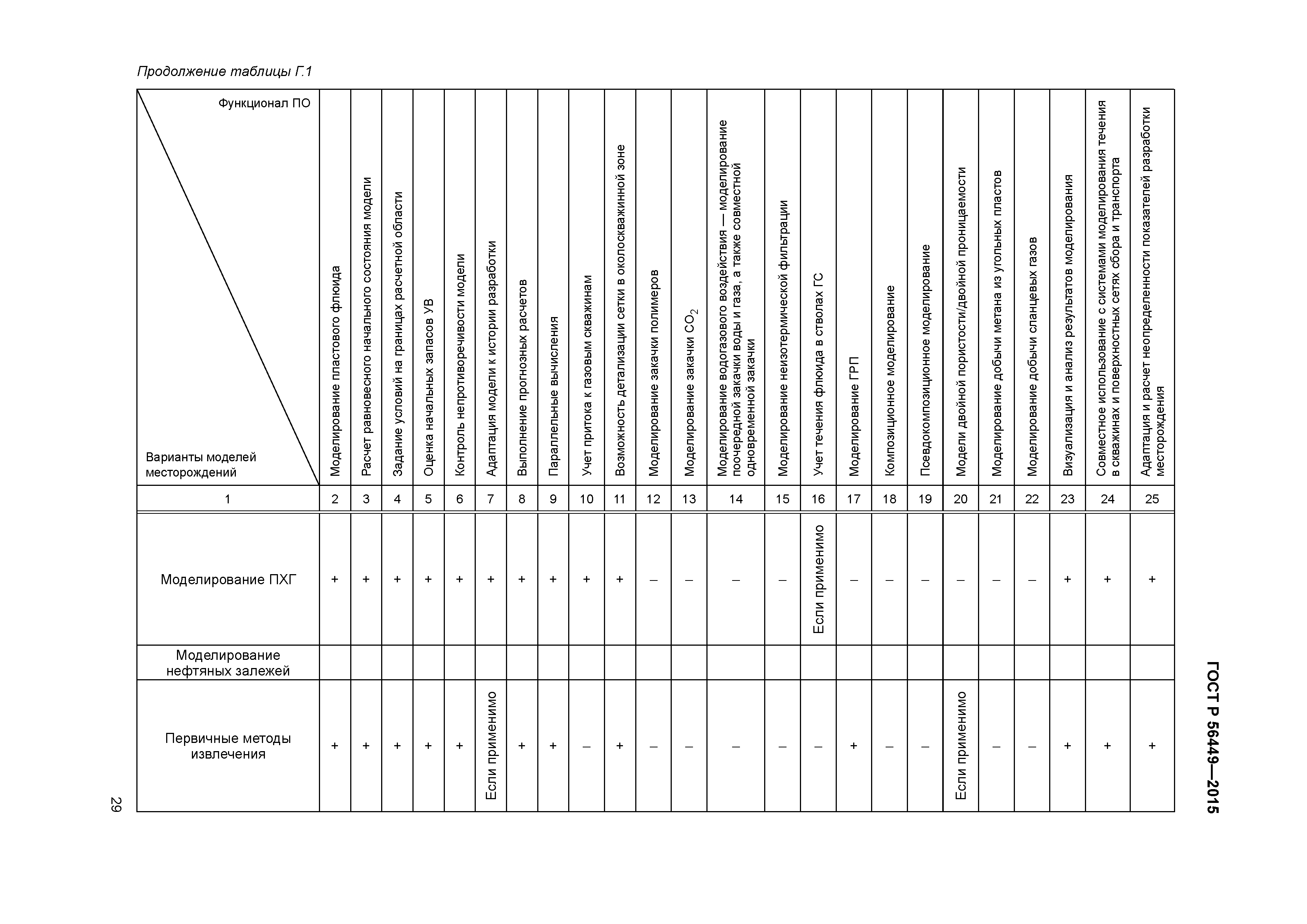 ГОСТ Р 56449-2015