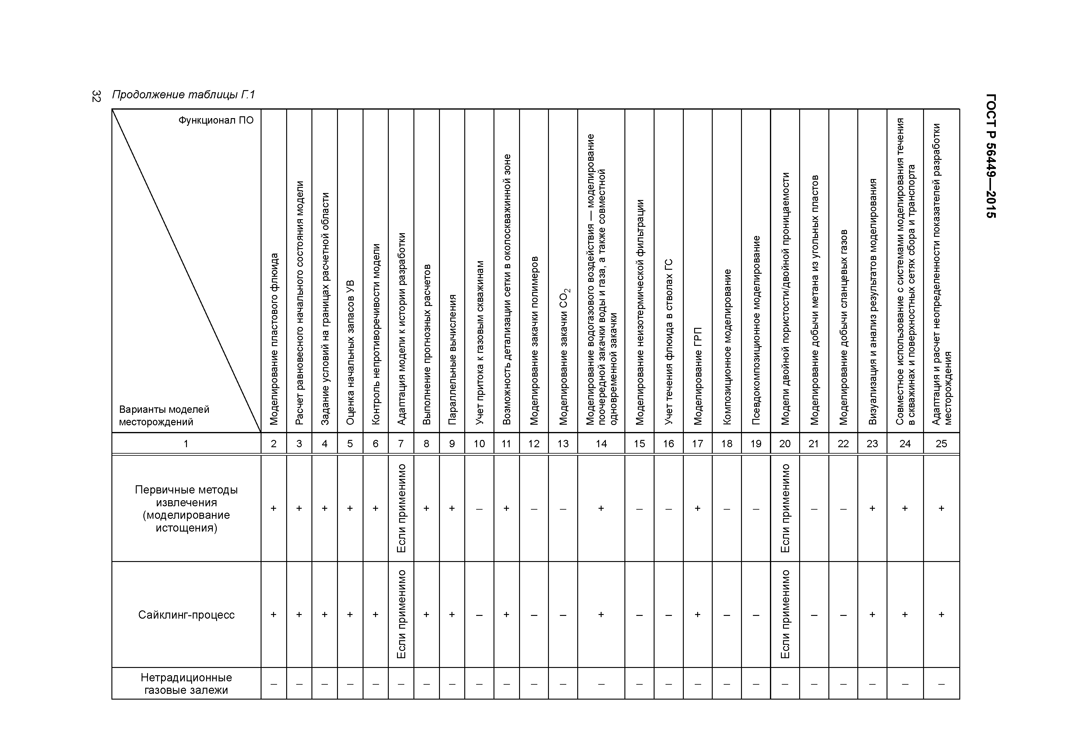 ГОСТ Р 56449-2015