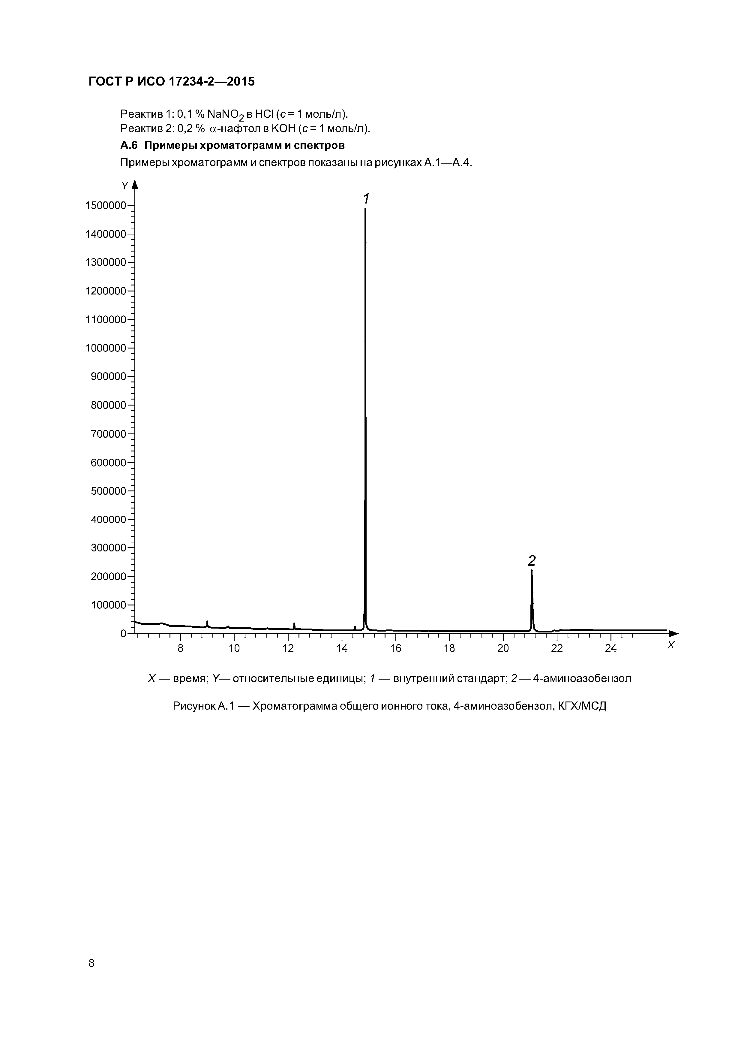 ГОСТ Р ИСО 17234-2-2015