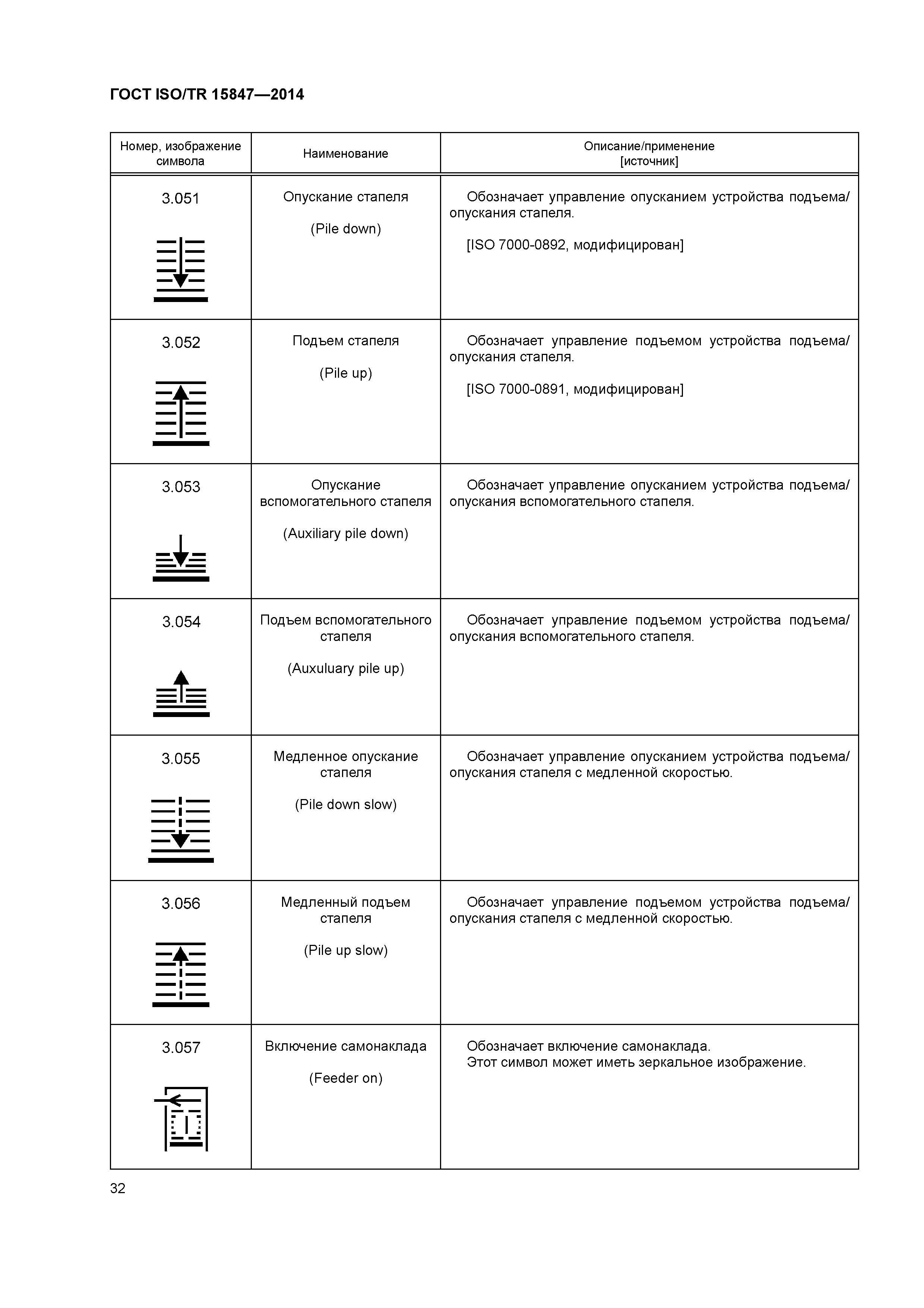 ГОСТ ISO/TR 15847-2014