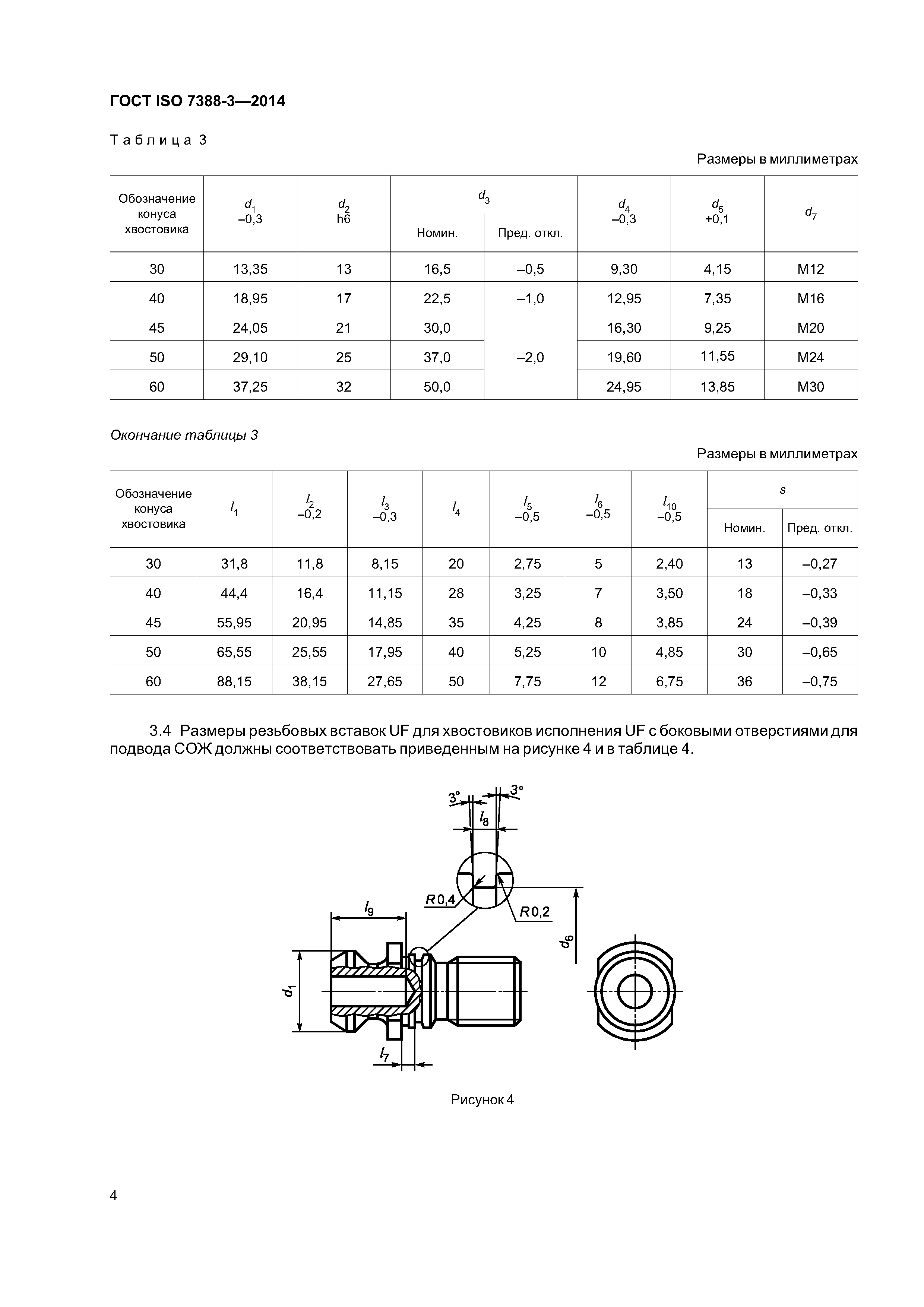 ГОСТ ISO 7388-3-2014