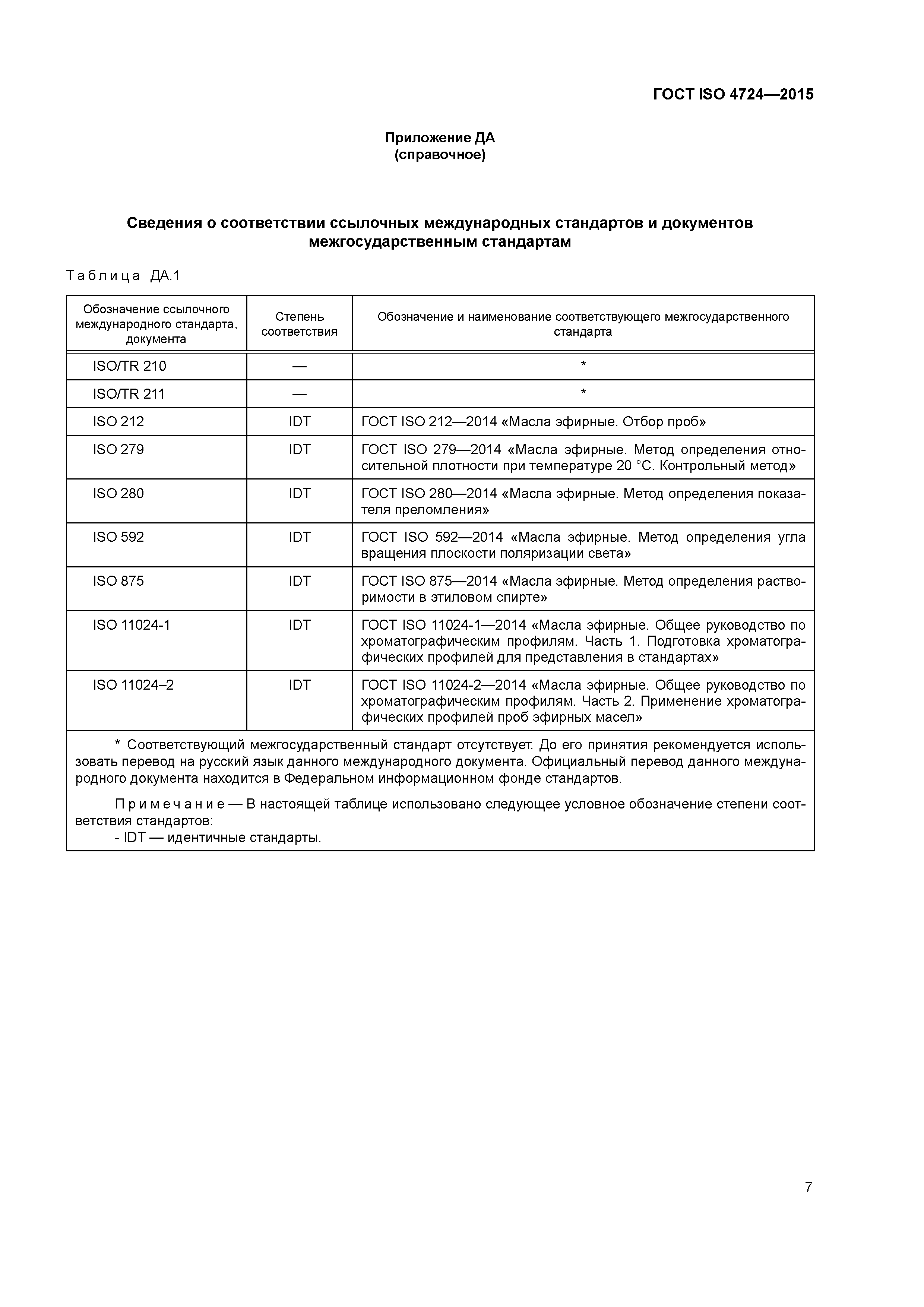 ГОСТ ISO 4724-2015