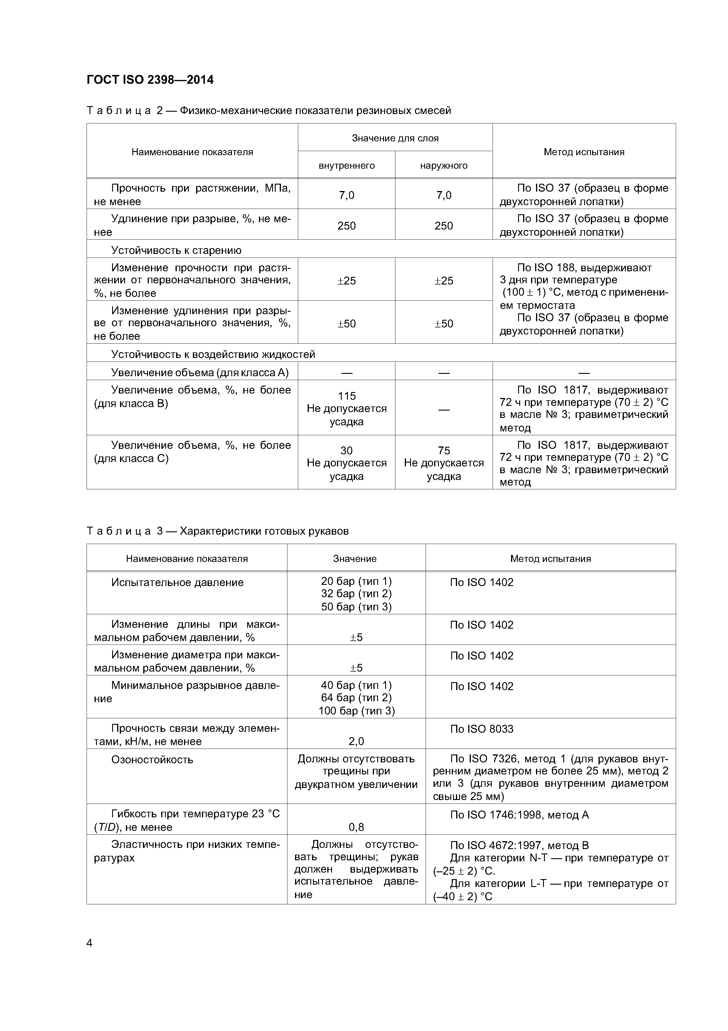 ГОСТ ISO 2398-2014