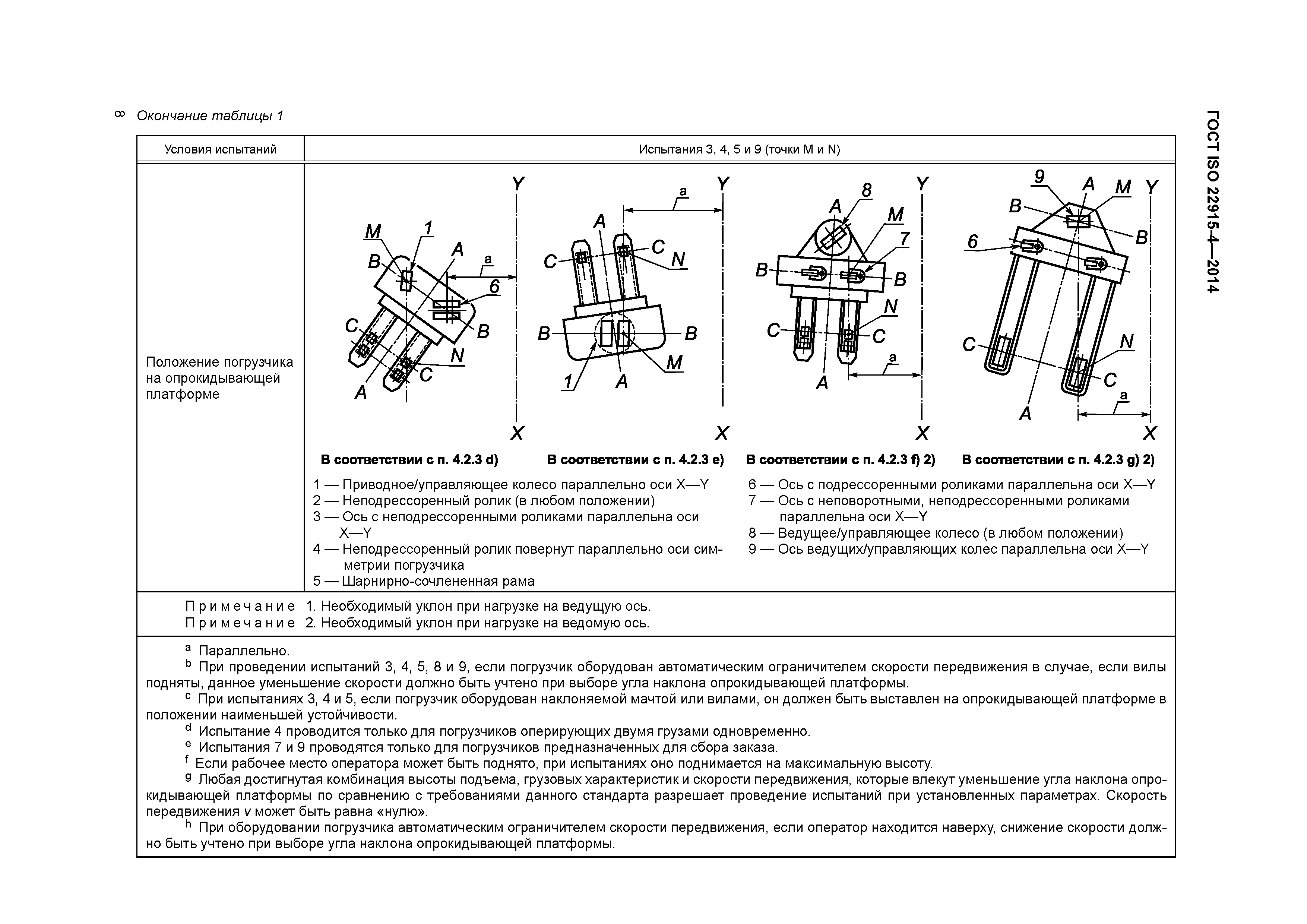 ГОСТ ISO 22915-4-2014