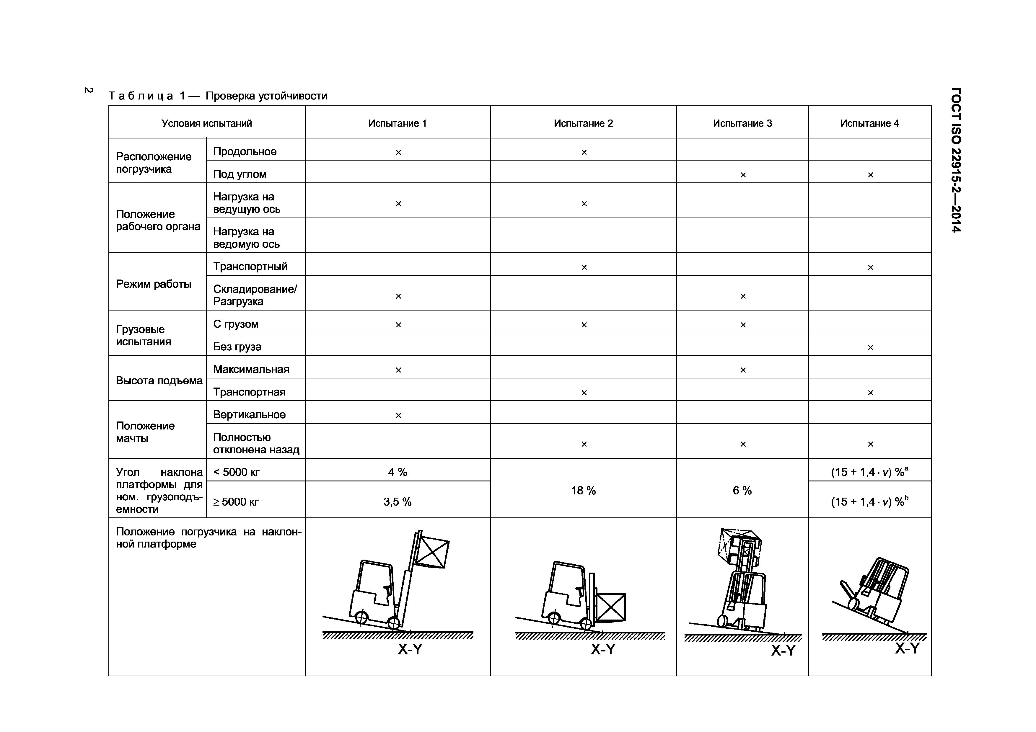 ГОСТ ISO 22915-2-2014