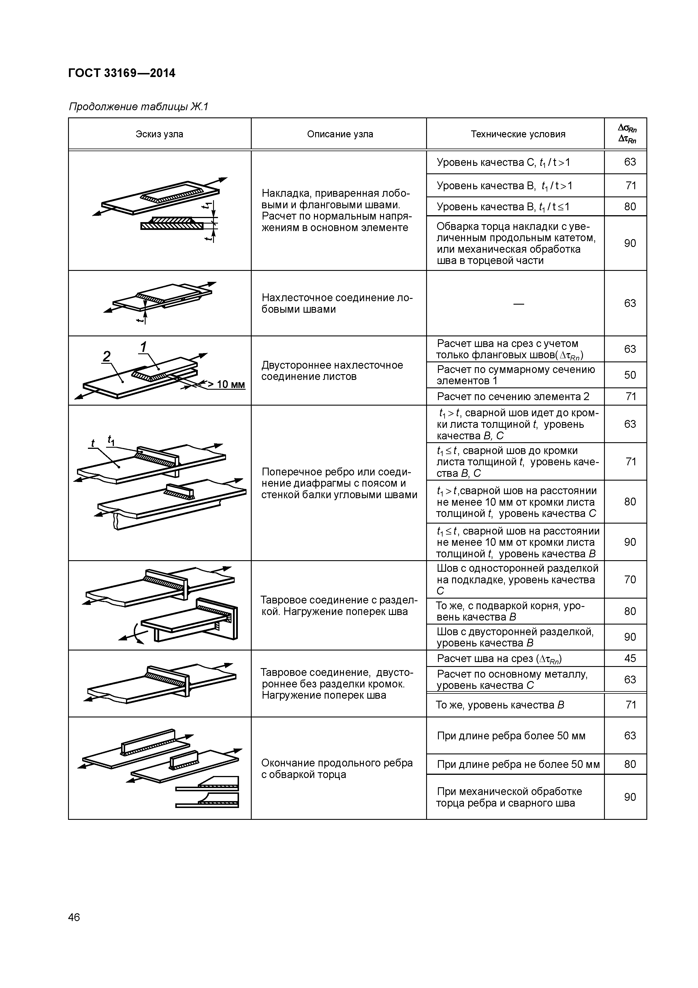 ГОСТ 33169-2014