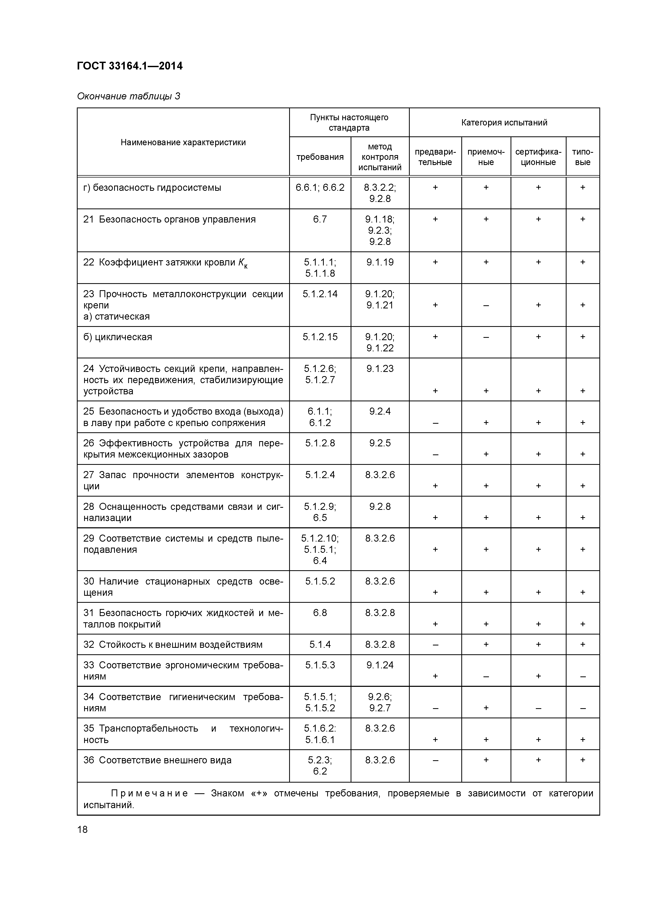 ГОСТ 33164.1-2014