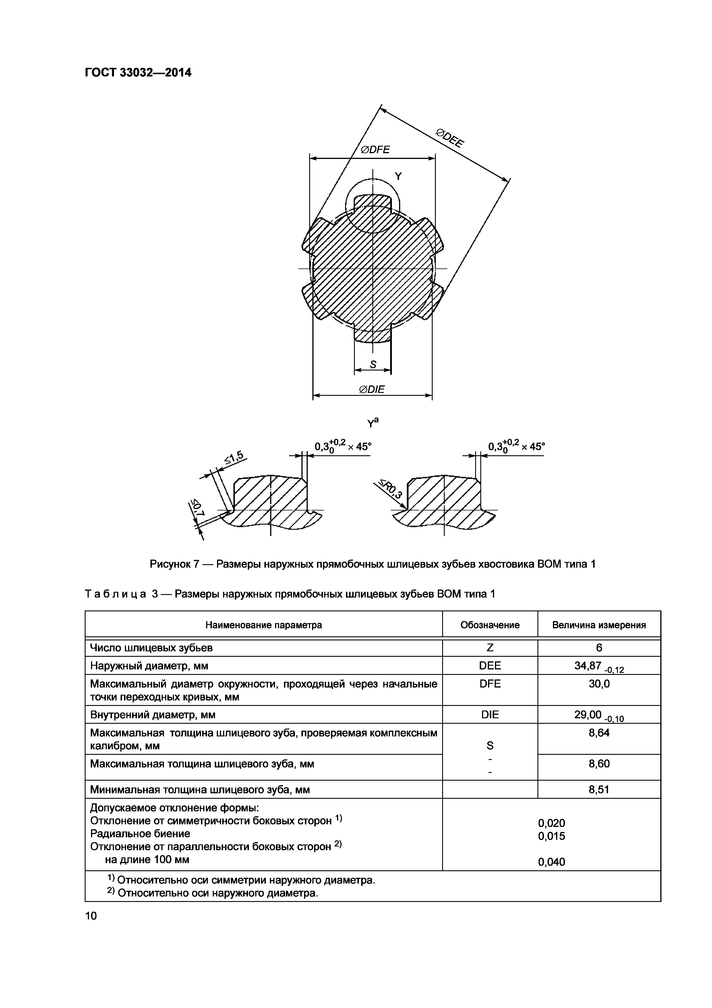 ГОСТ 33032-2014