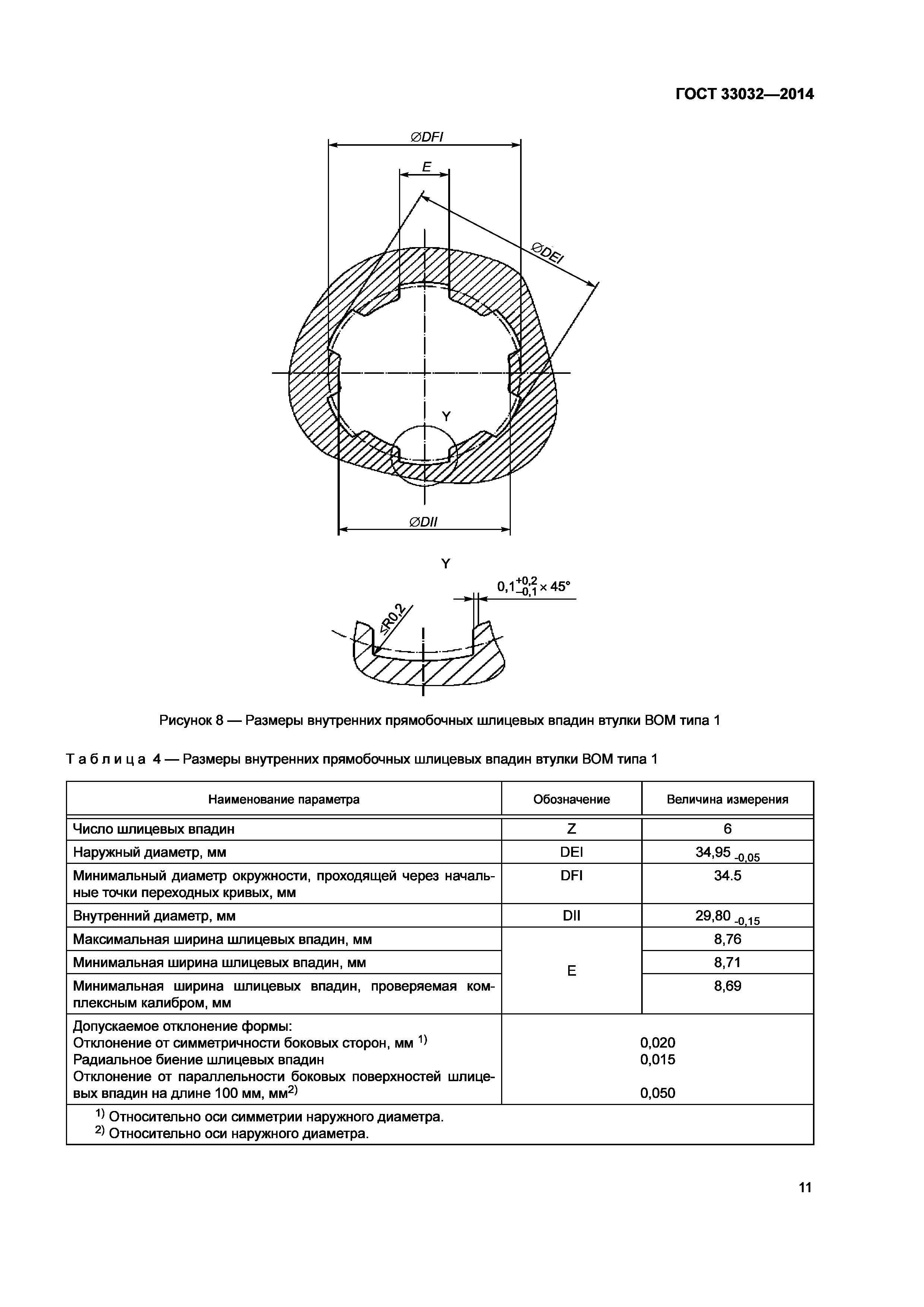 ГОСТ 33032-2014