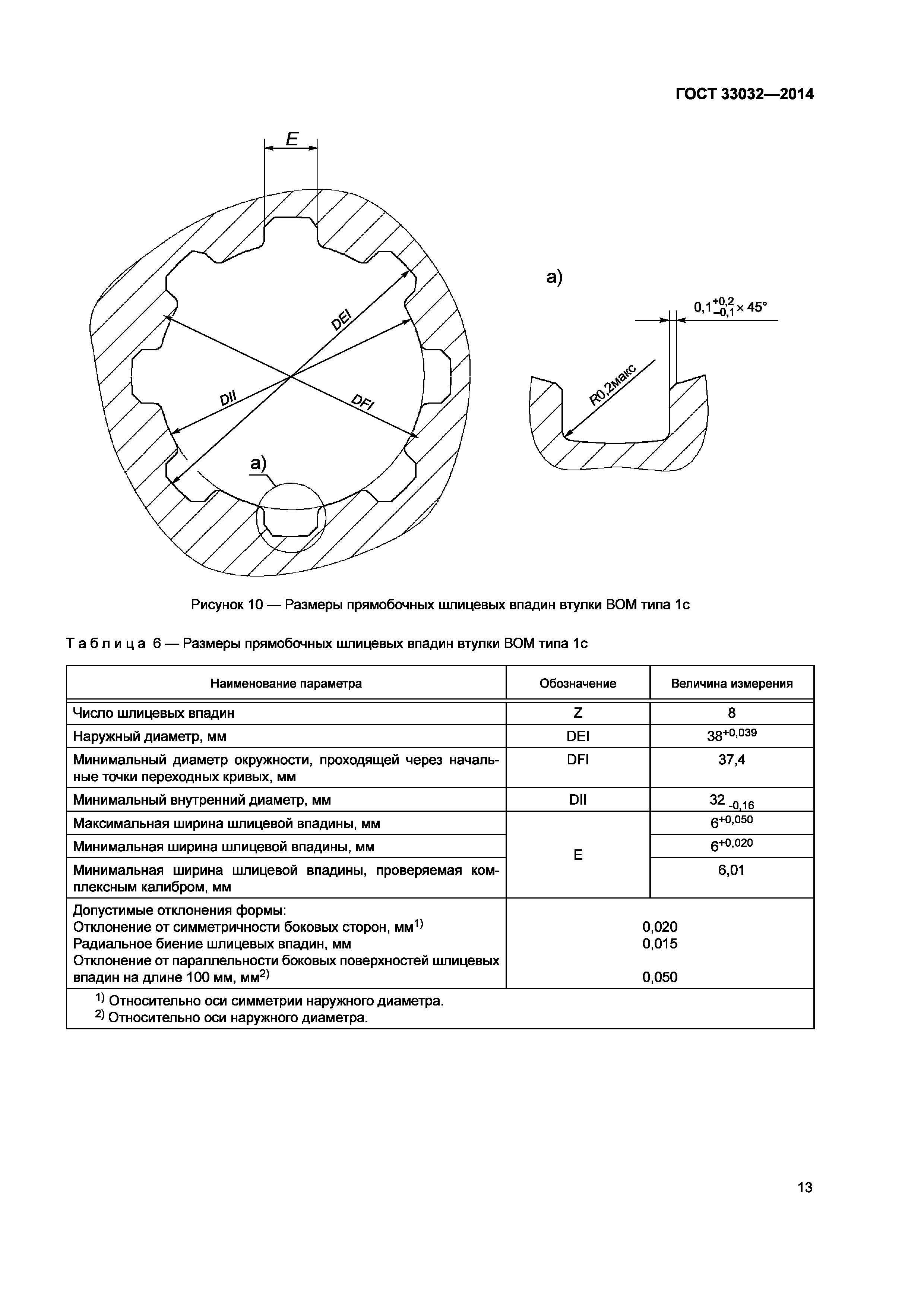 ГОСТ 33032-2014