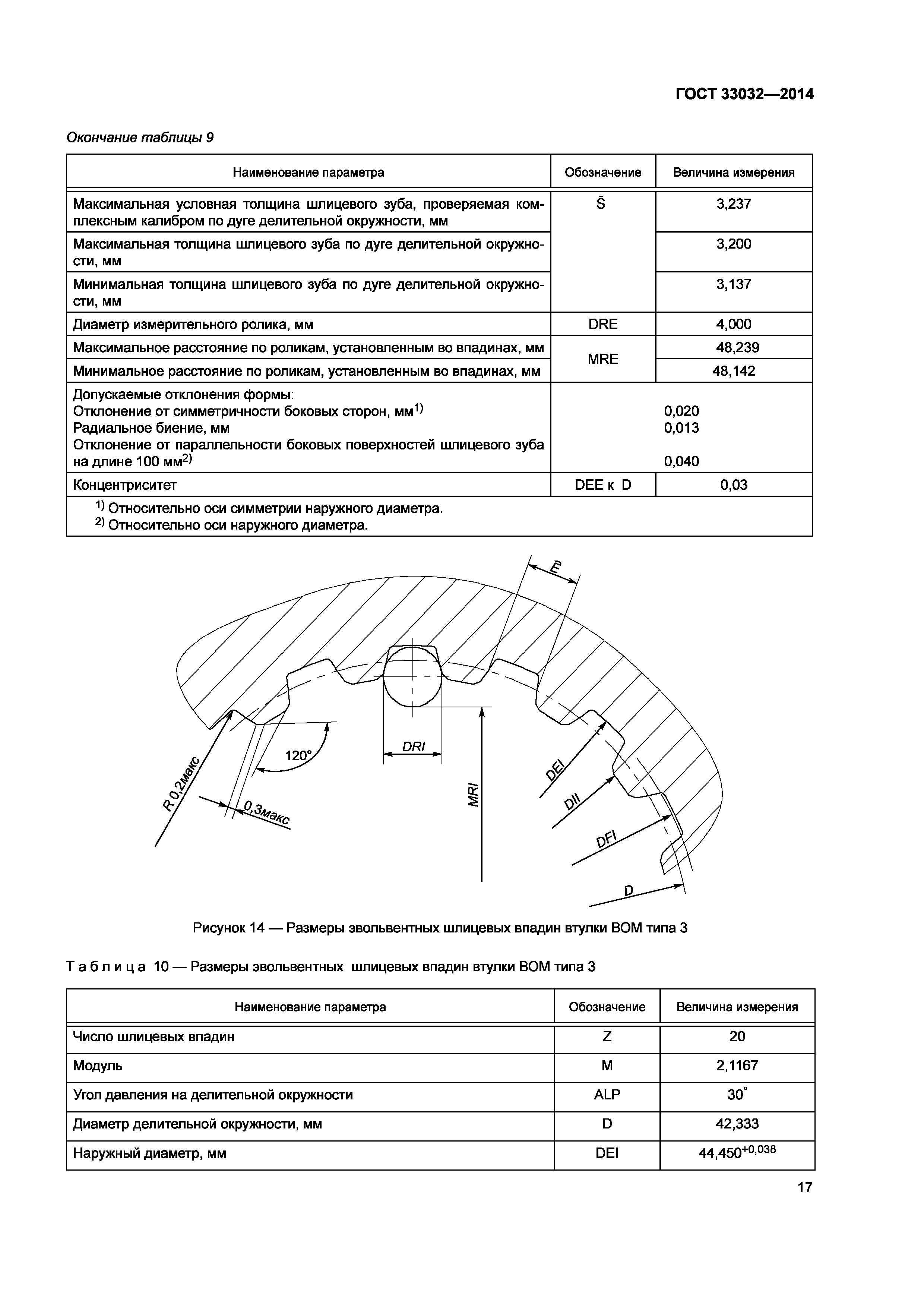 ГОСТ 33032-2014