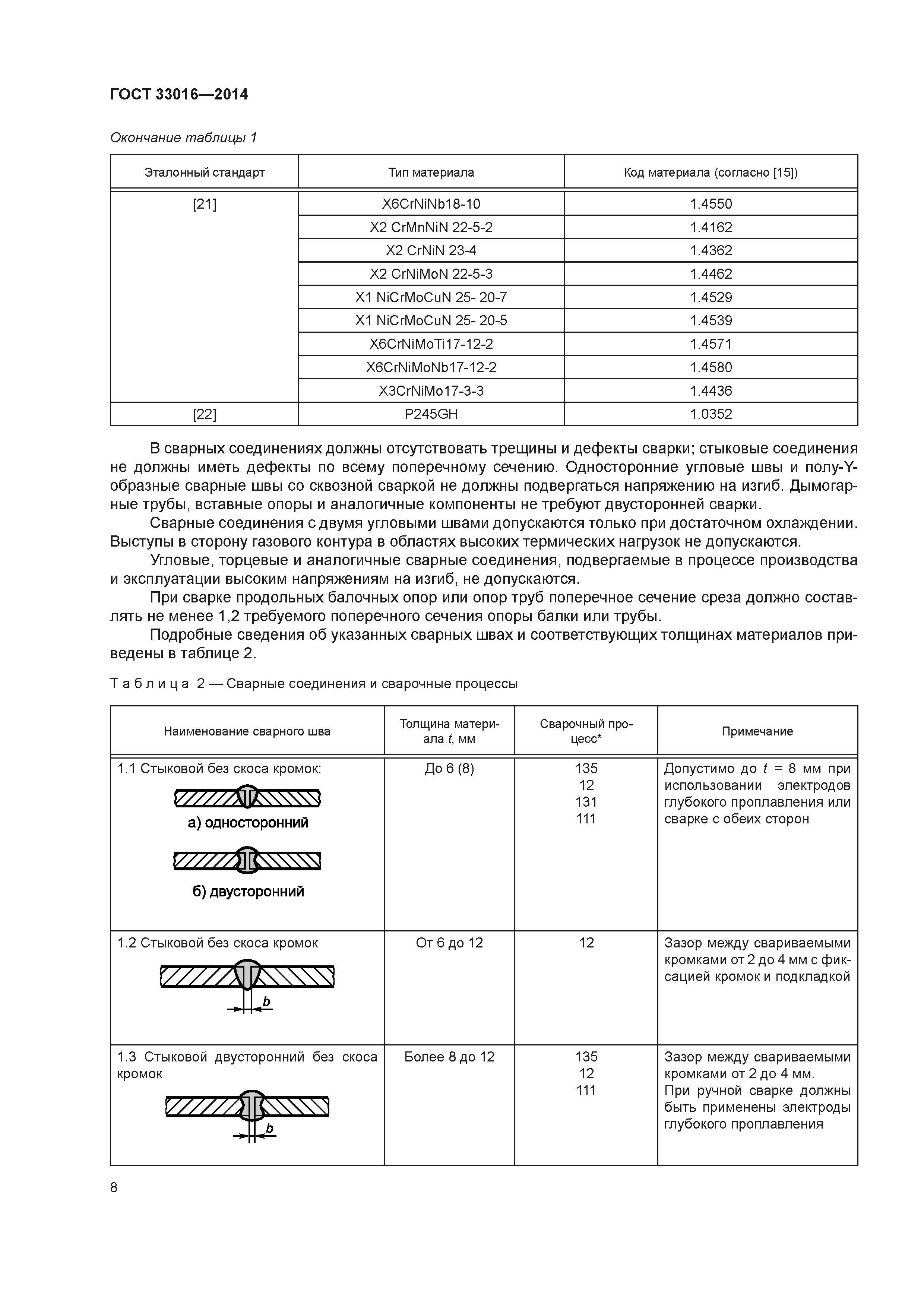 ГОСТ 33016-2014