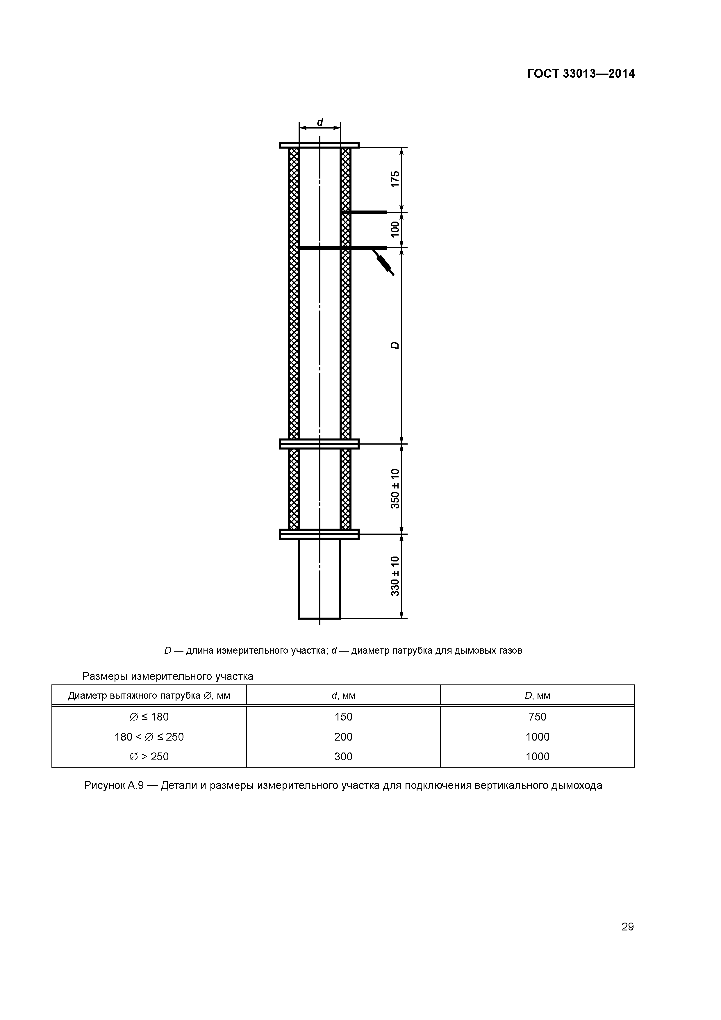 ГОСТ 33013-2014