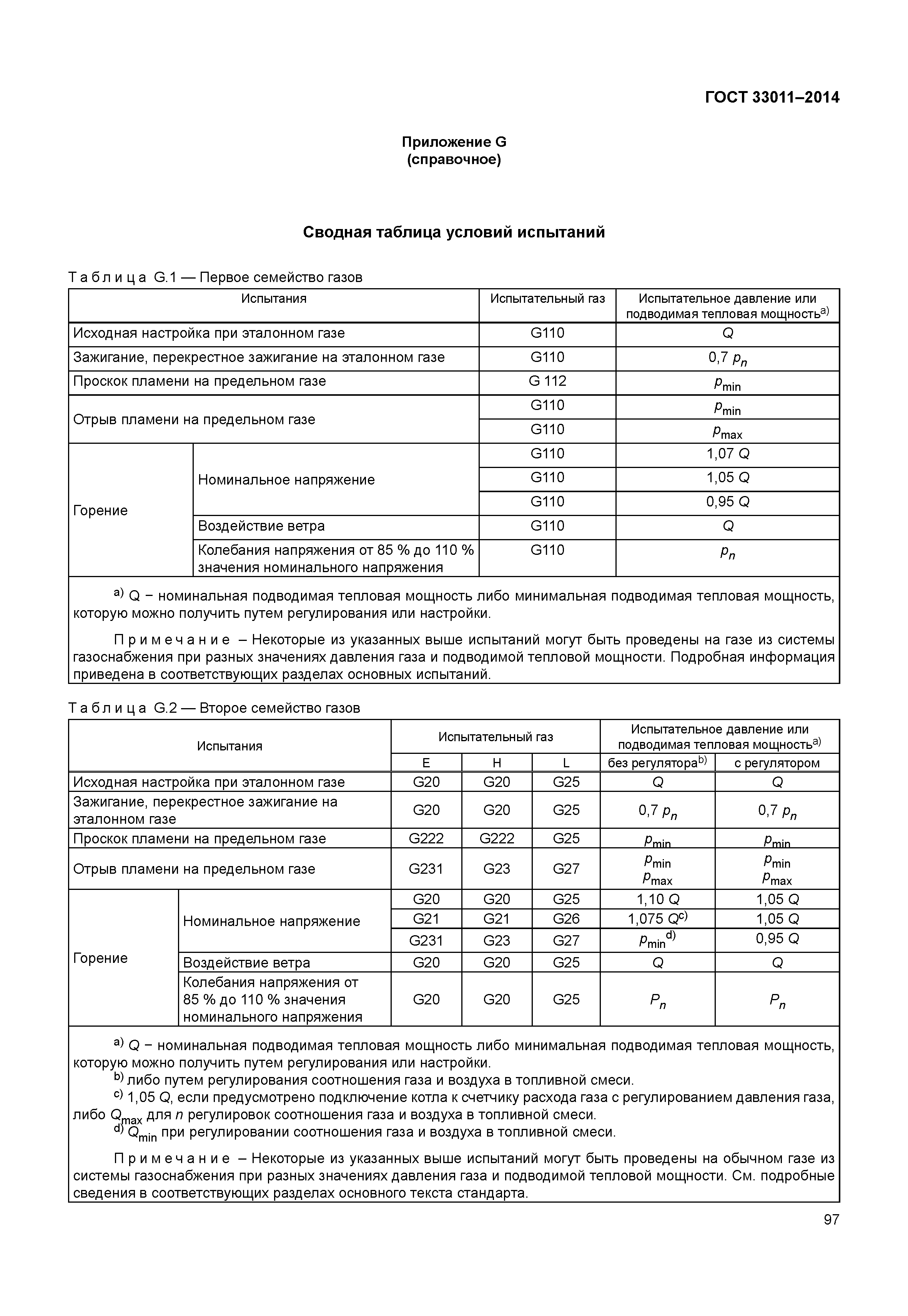 ГОСТ 33011-2014