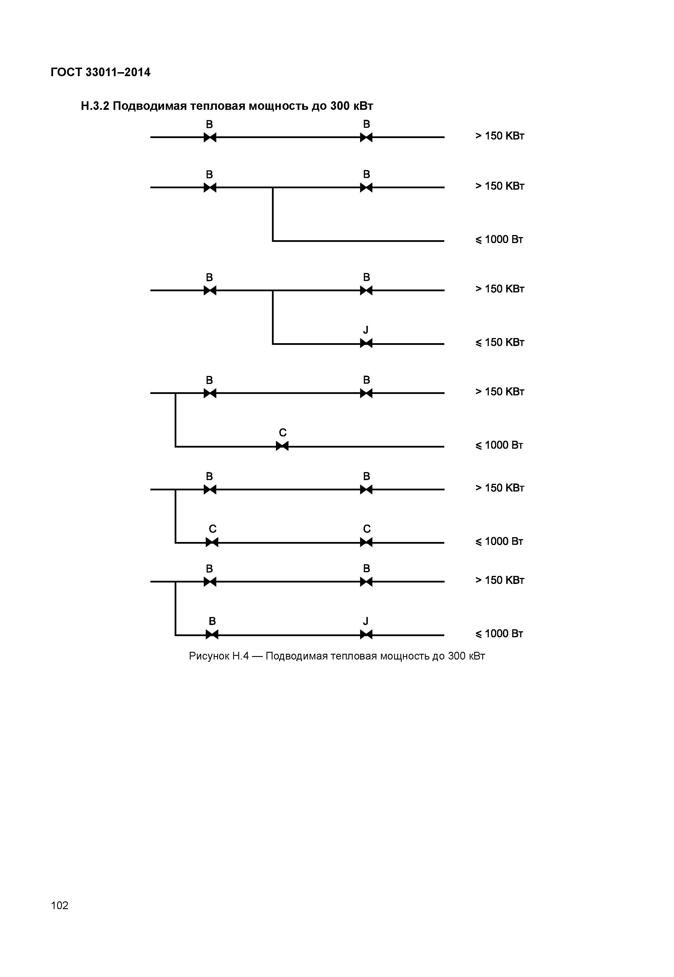 ГОСТ 33011-2014