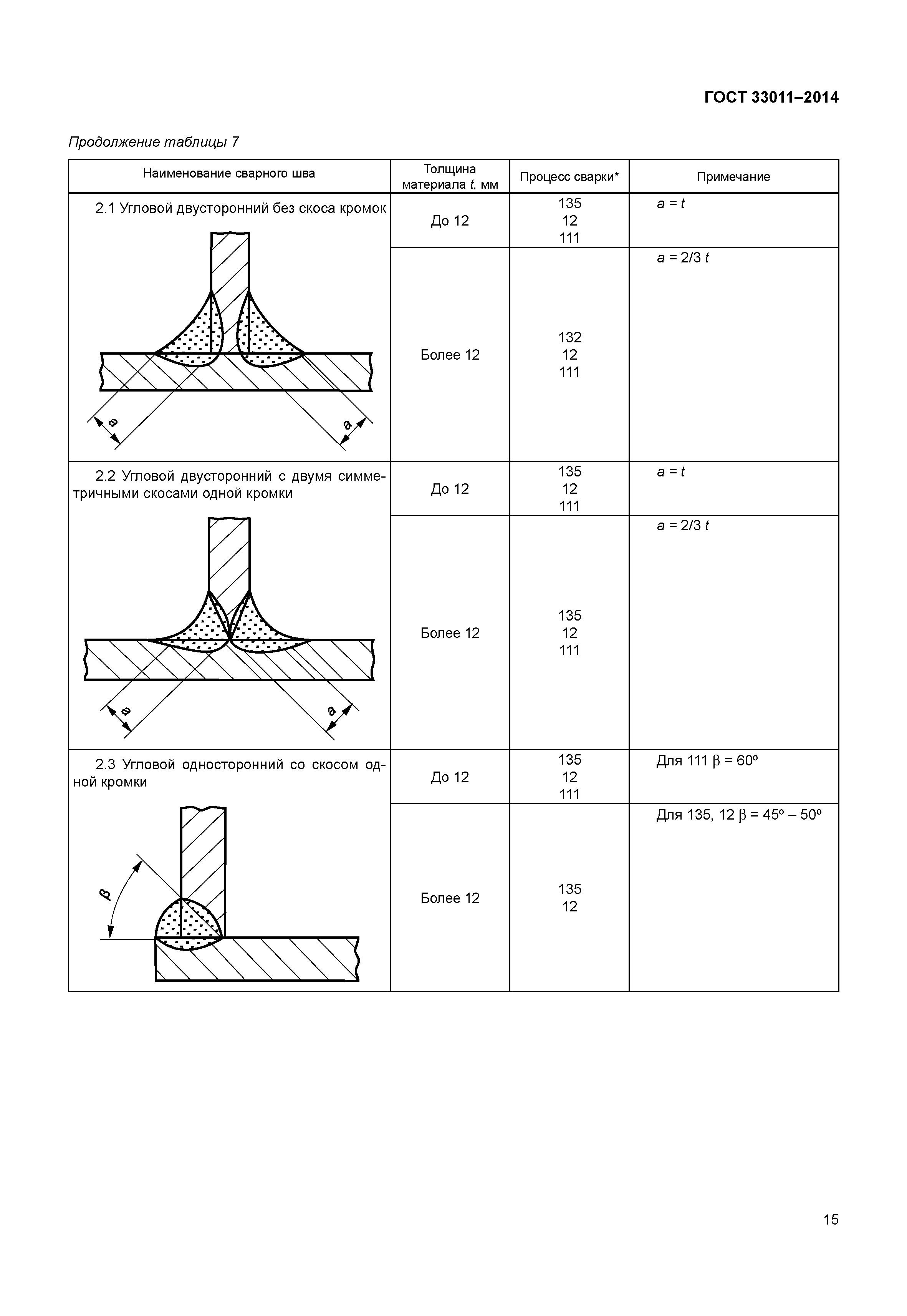 ГОСТ 33011-2014