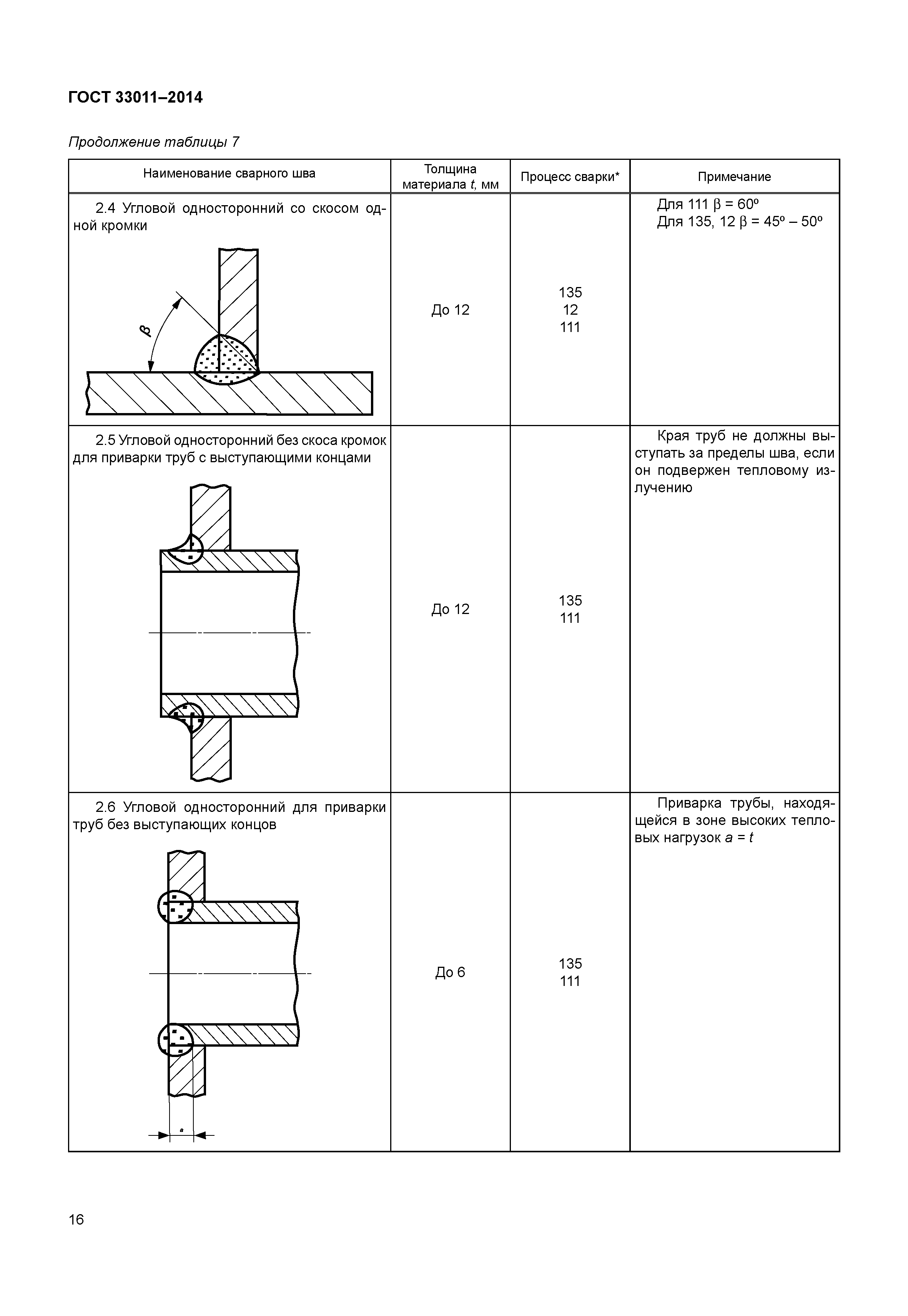 ГОСТ 33011-2014